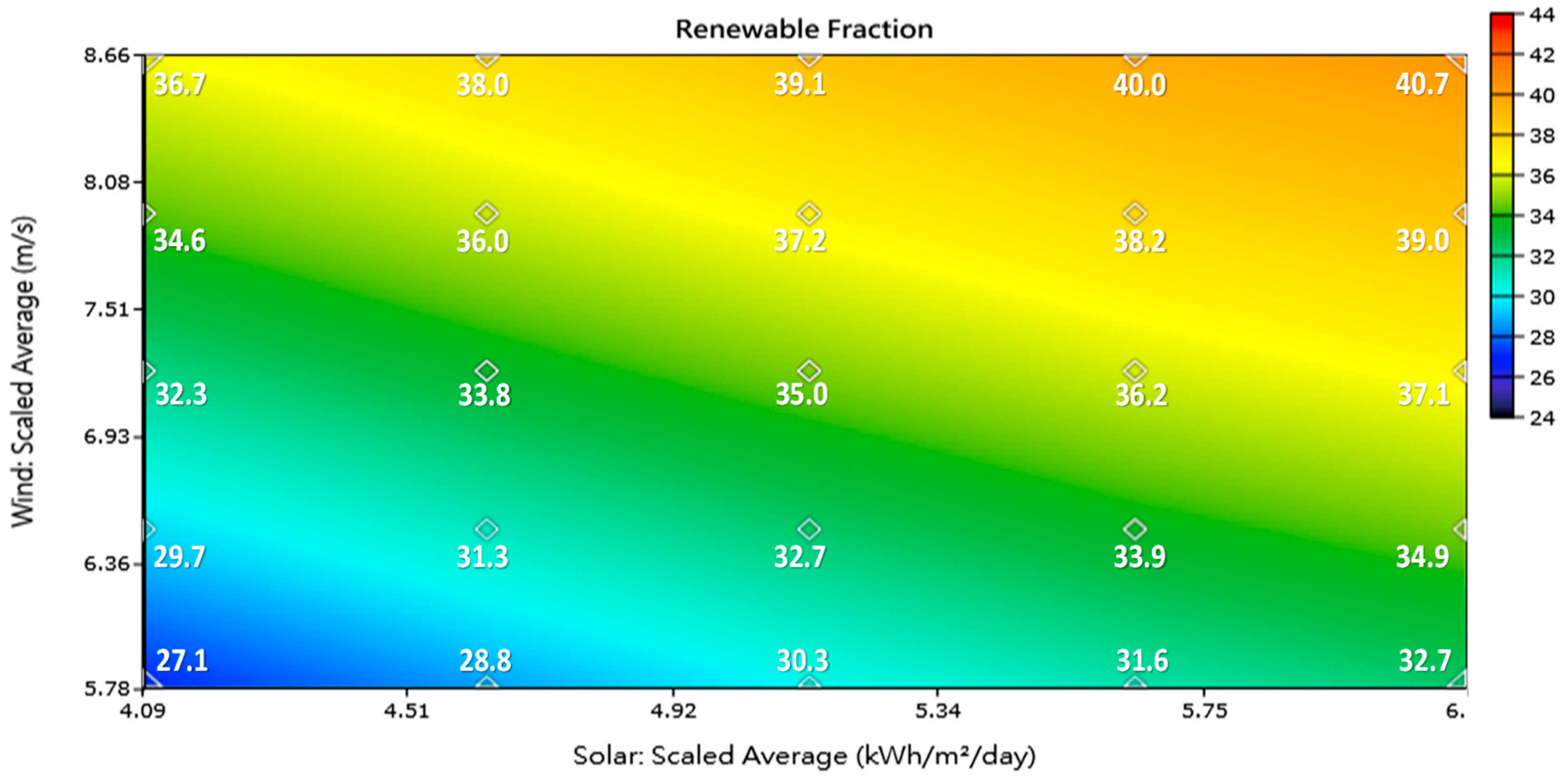Energies 13 00008 g019 Energies 13 00008 g019