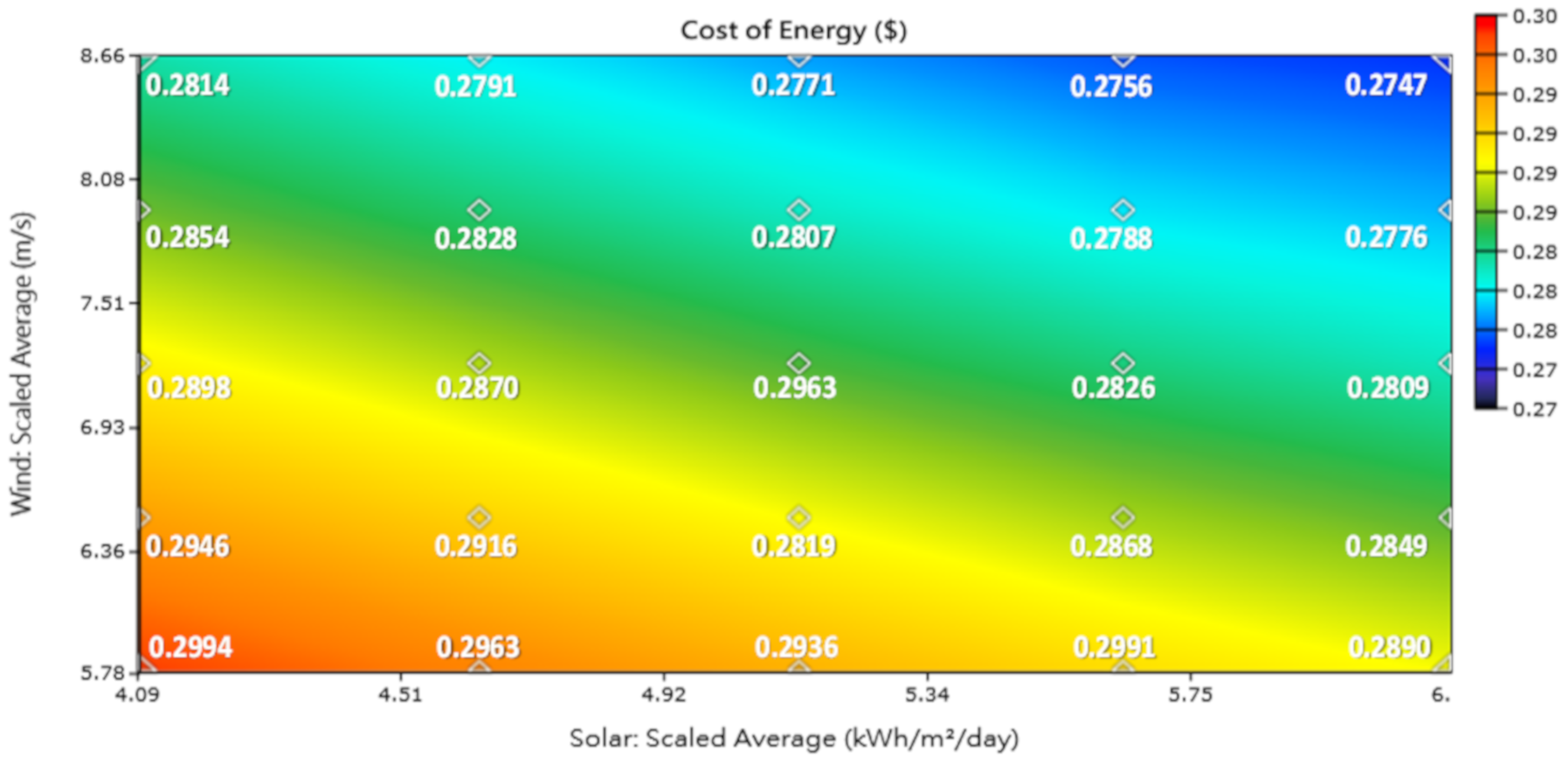 Energies 13 00008 g020 Energies 13 00008 g020