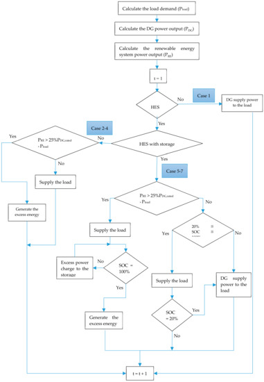 Energies 13 00008 g0a1