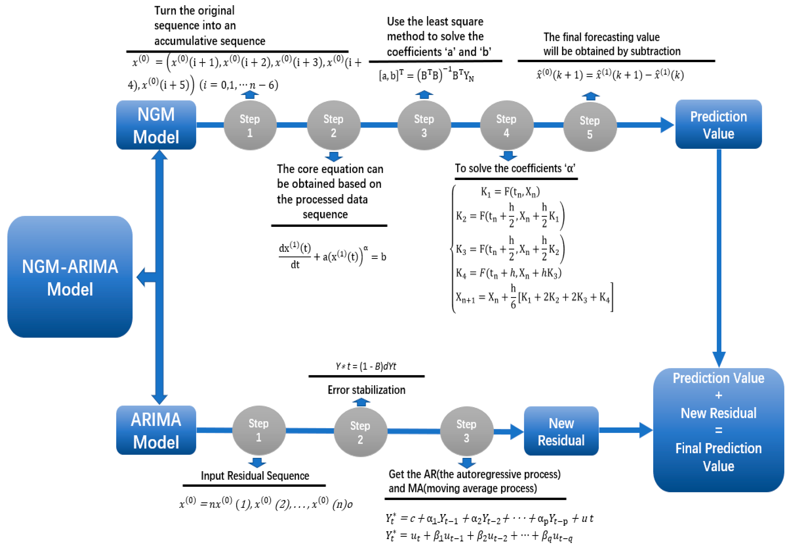 Energies 13 00010 g001