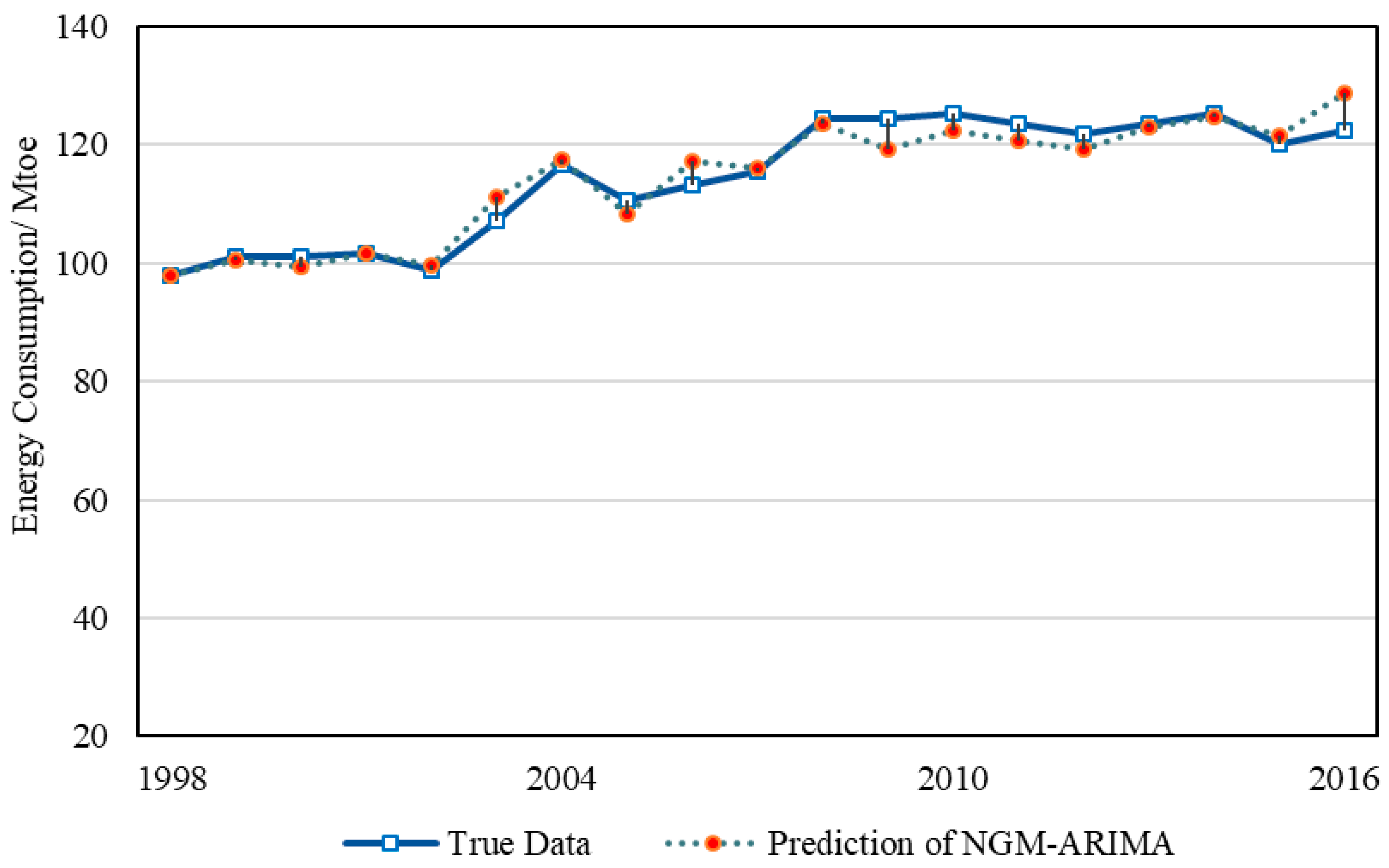 Energies 13 00010 g005