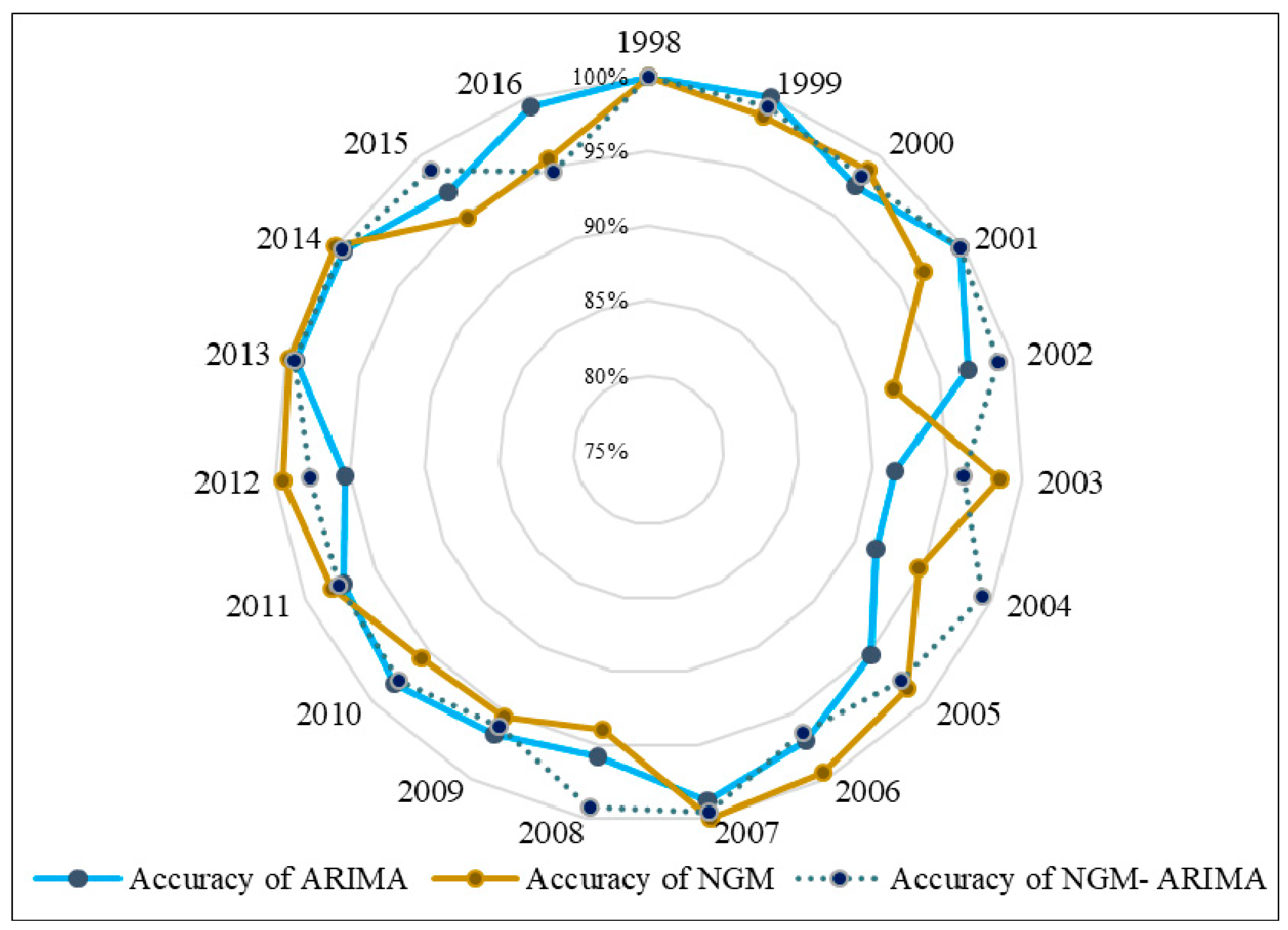 Energies 13 00010 g006