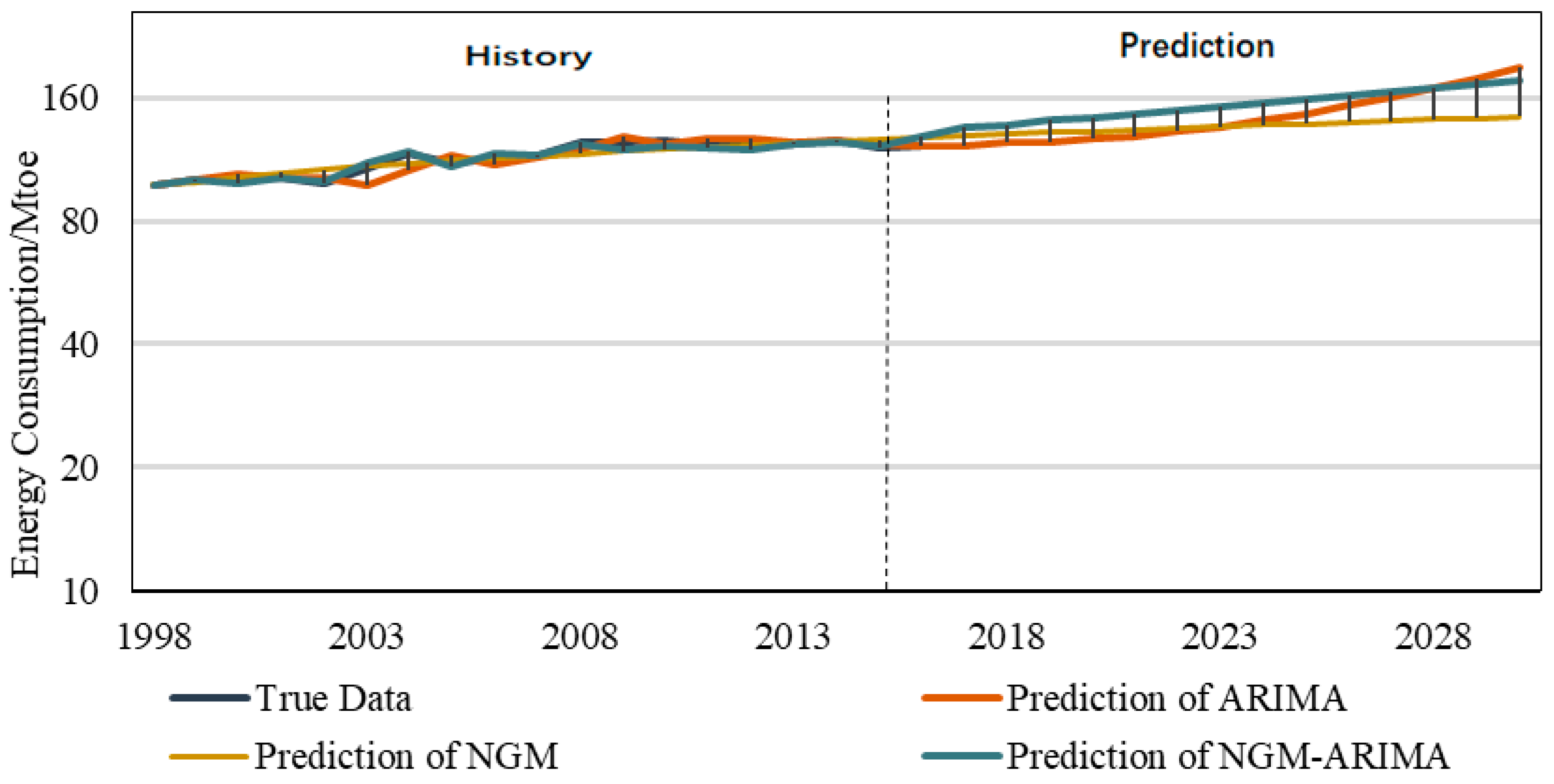 Energies 13 00010 g007