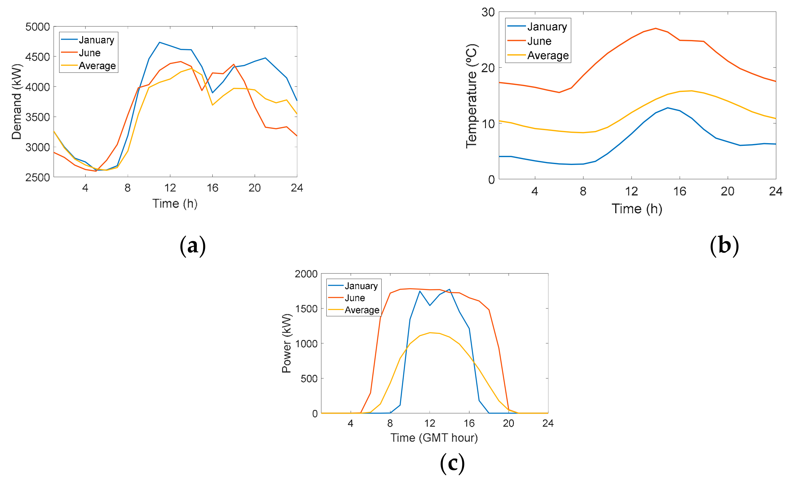 Energies 13 00011 g002
