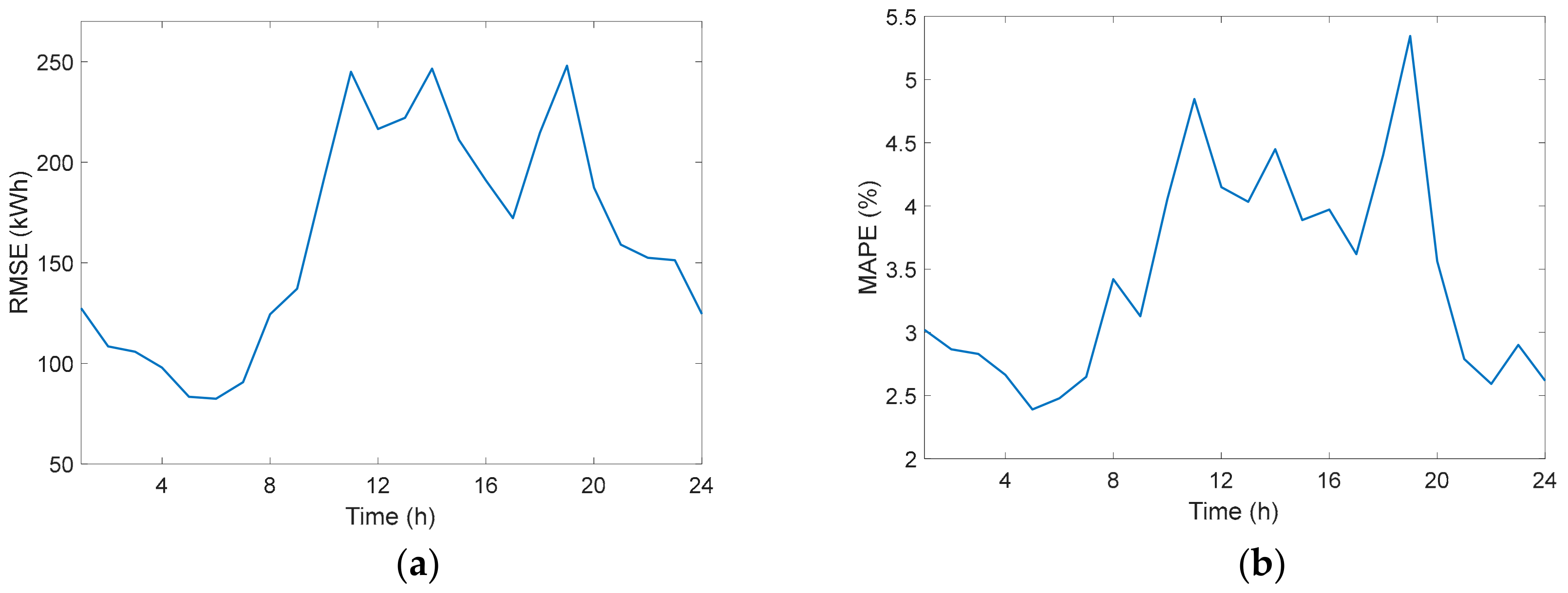 Energies 13 00011 g005