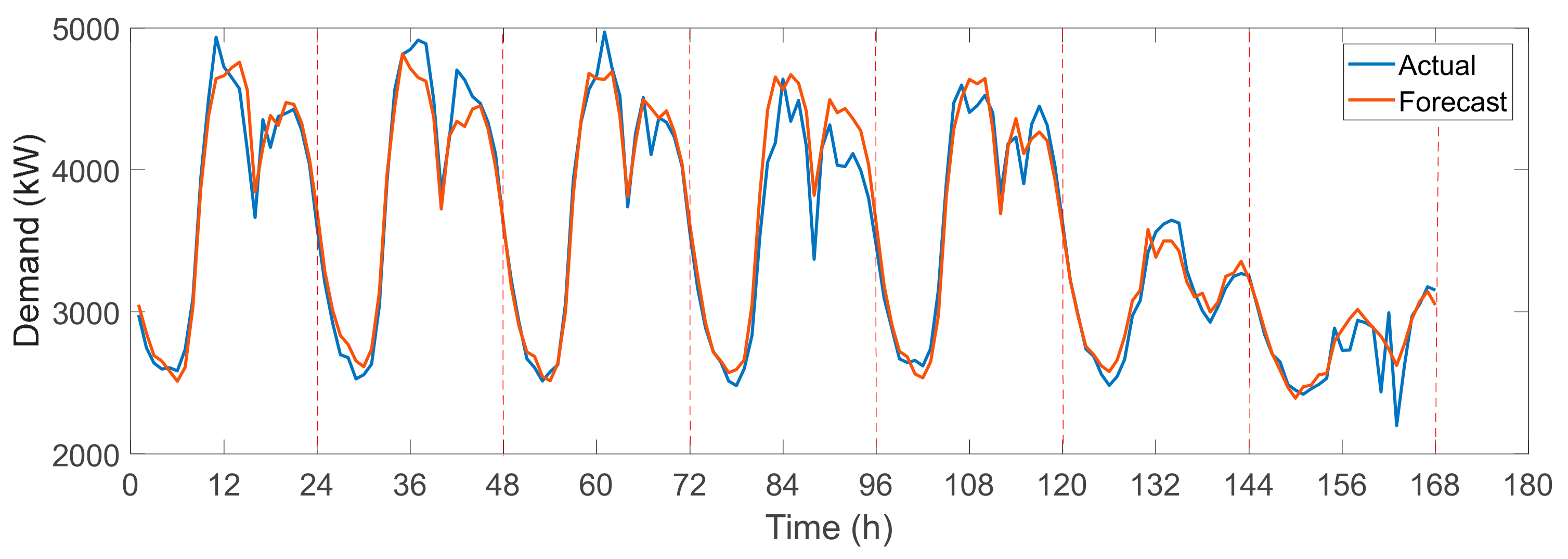 Energies 13 00011 g006