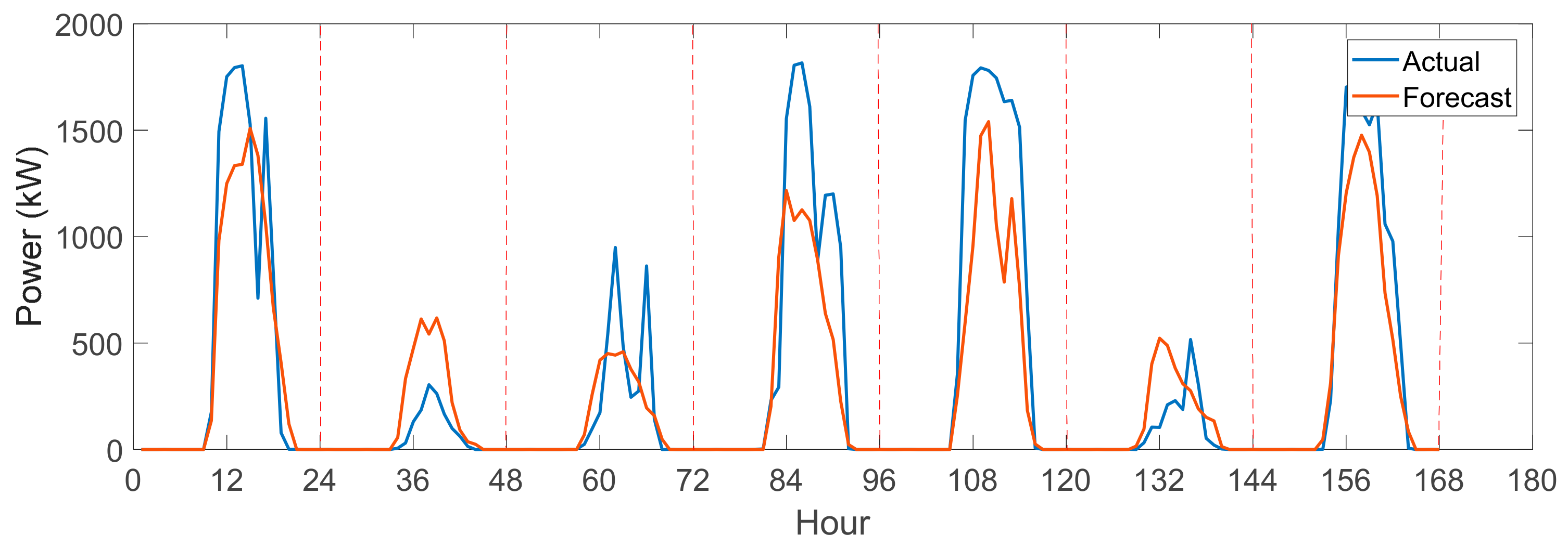 Energies 13 00011 g007