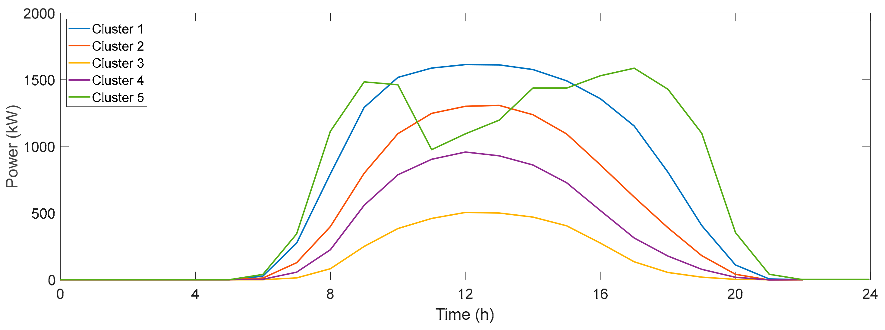 Energies 13 00011 g008