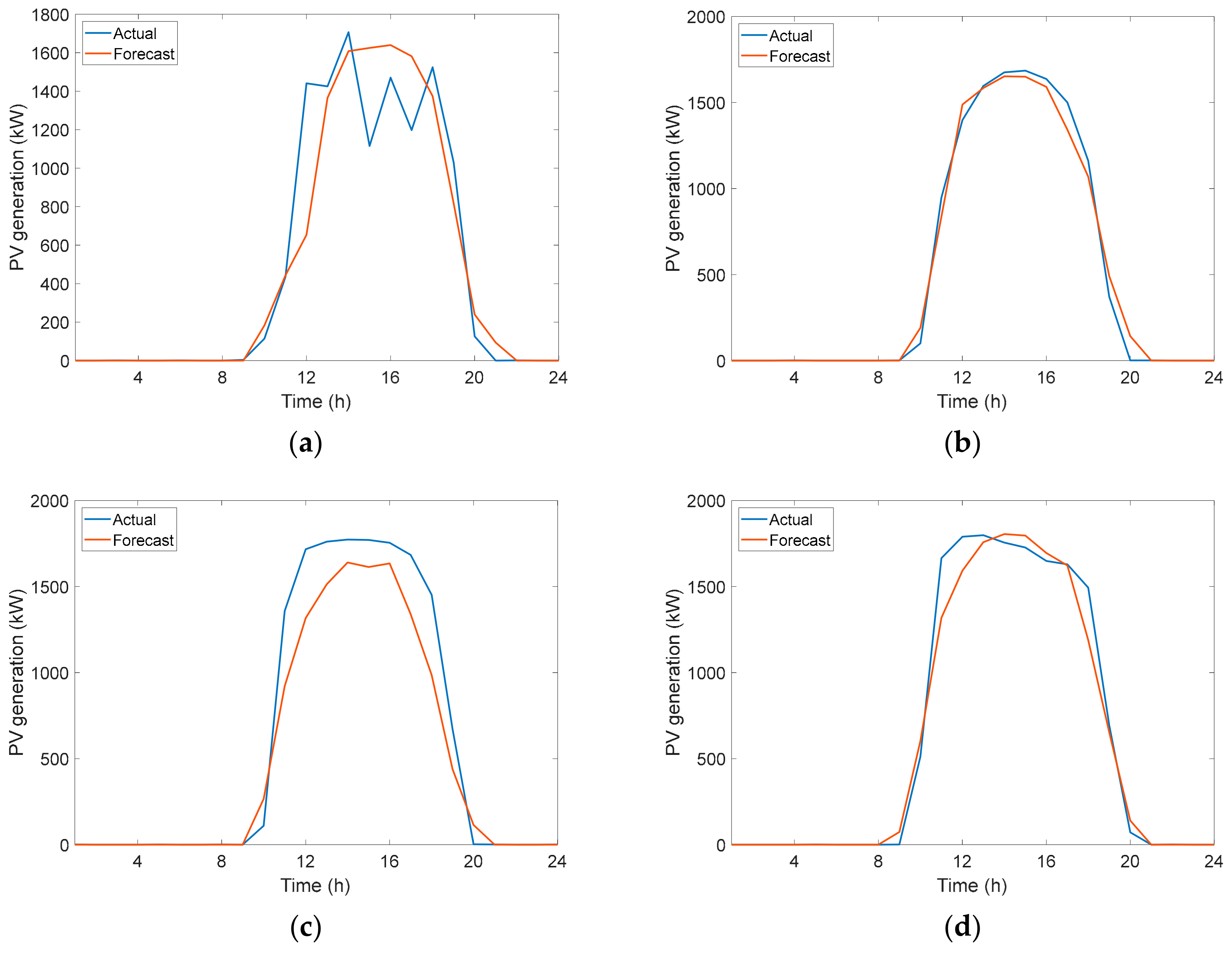 Energies 13 00011 g009