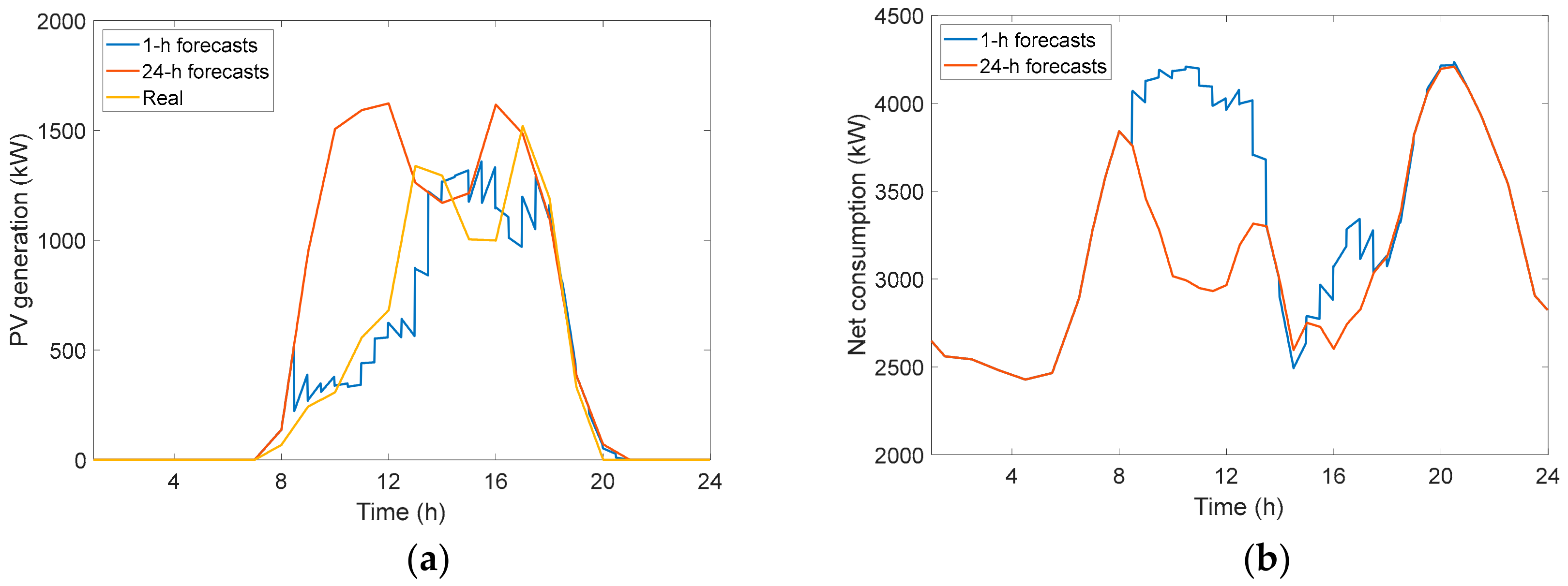 Energies 13 00011 g010