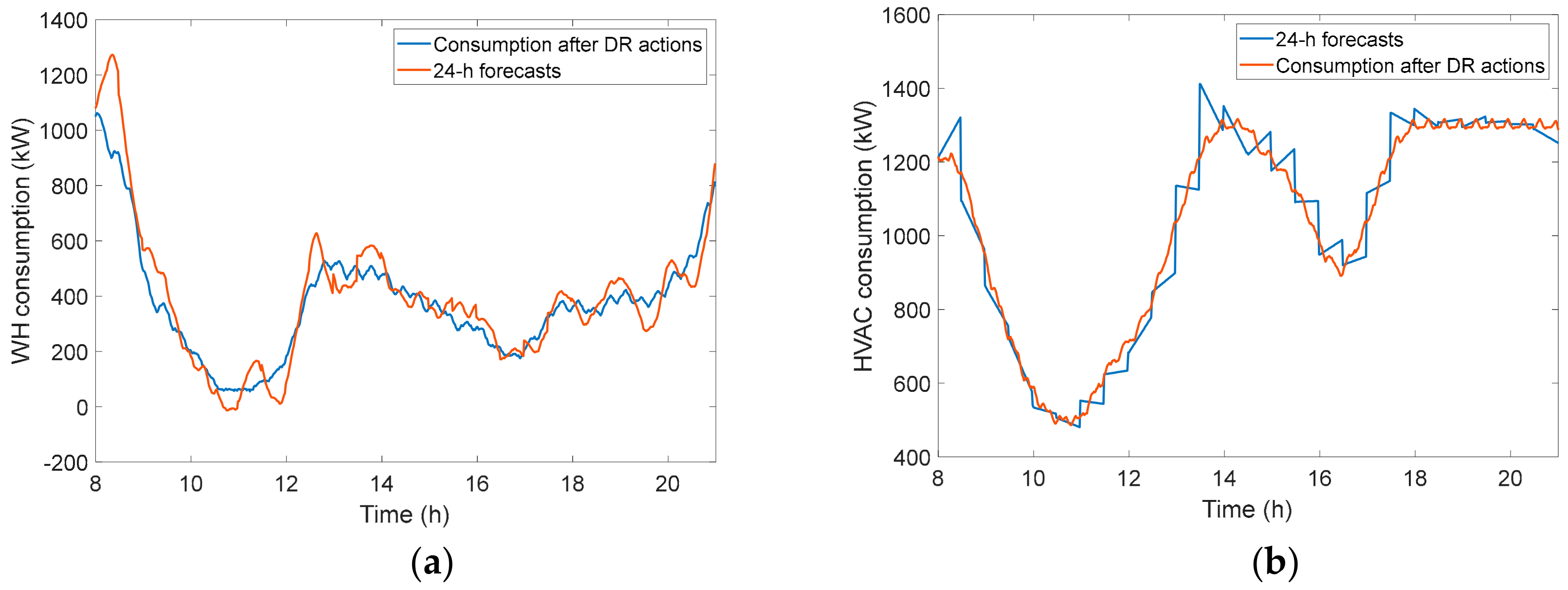 Energies 13 00011 g012