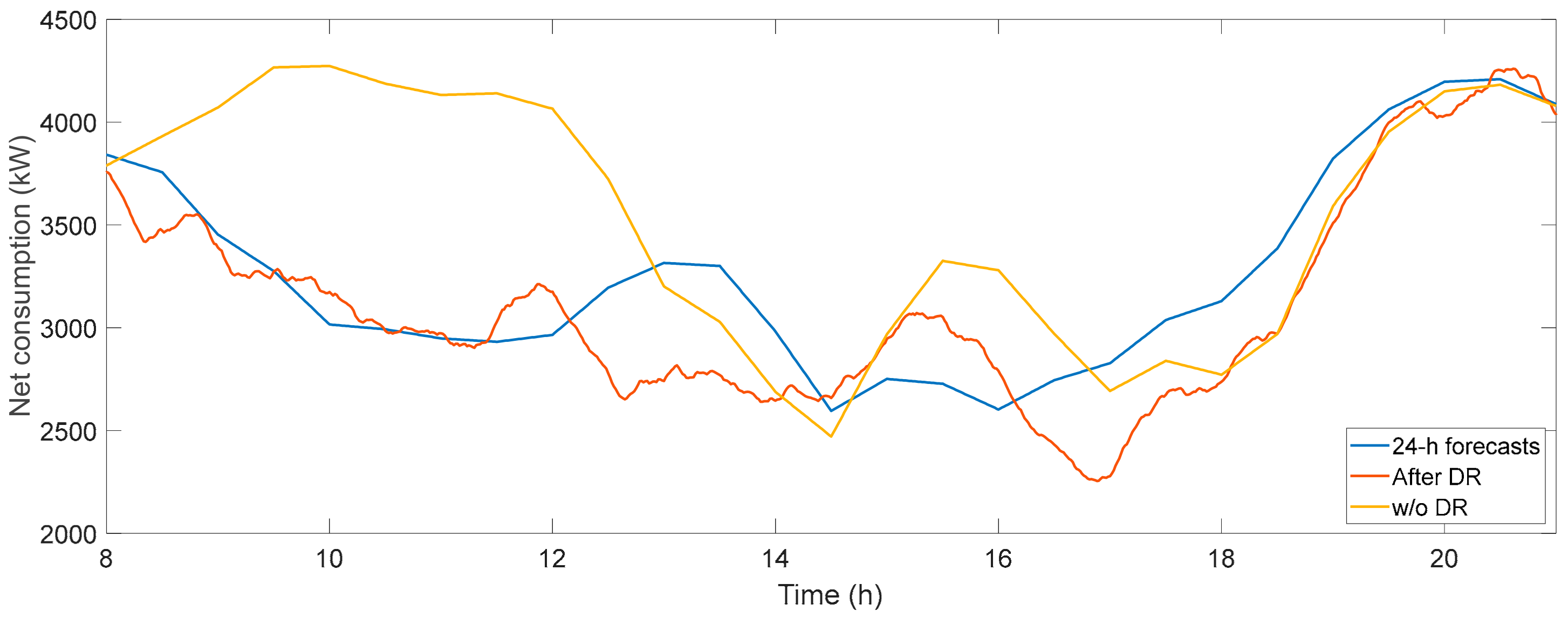 Energies 13 00011 g014