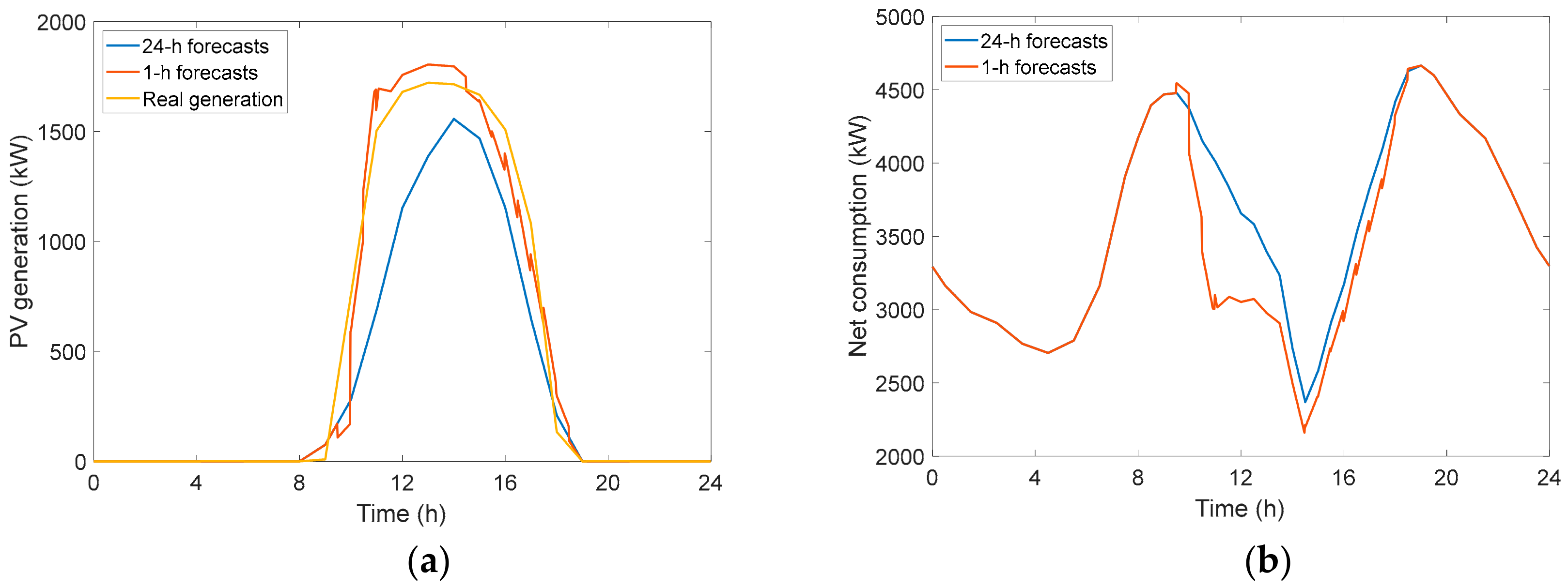 Energies 13 00011 g015