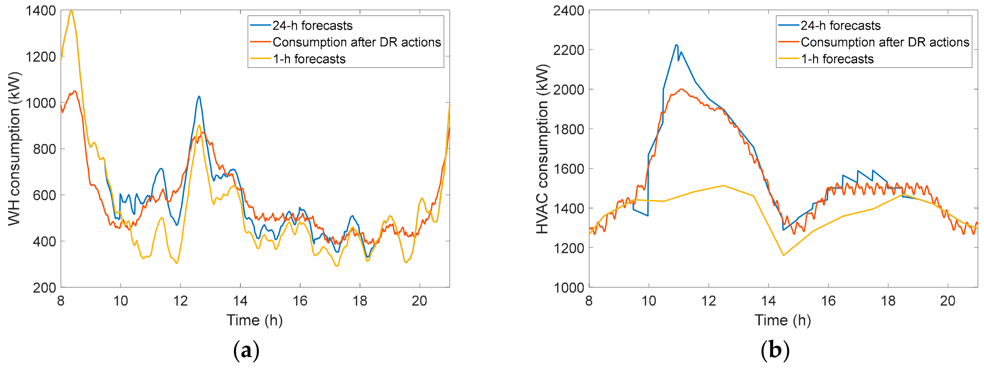 Energies 13 00011 g016