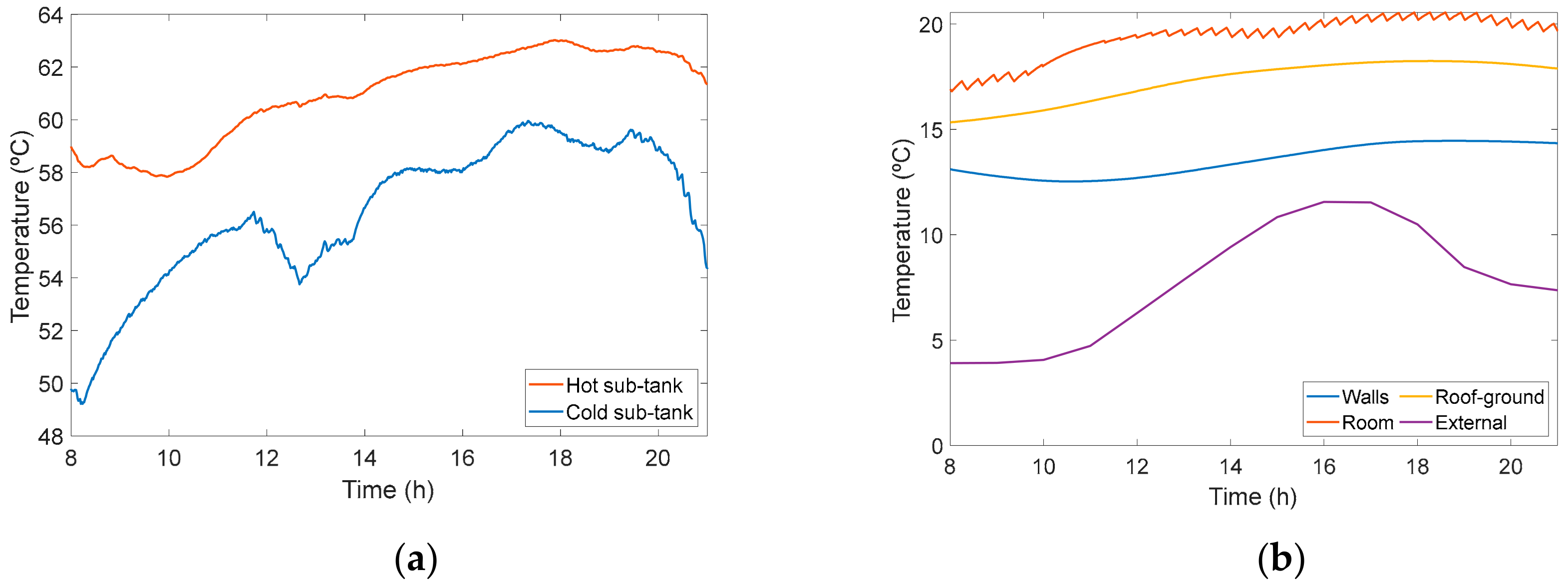 Energies 13 00011 g017