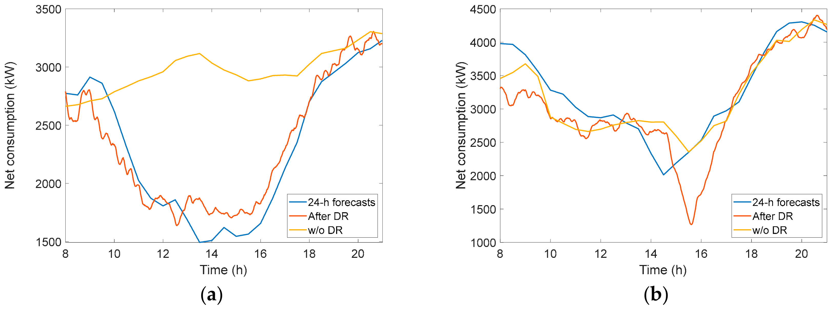 Energies 13 00011 g019