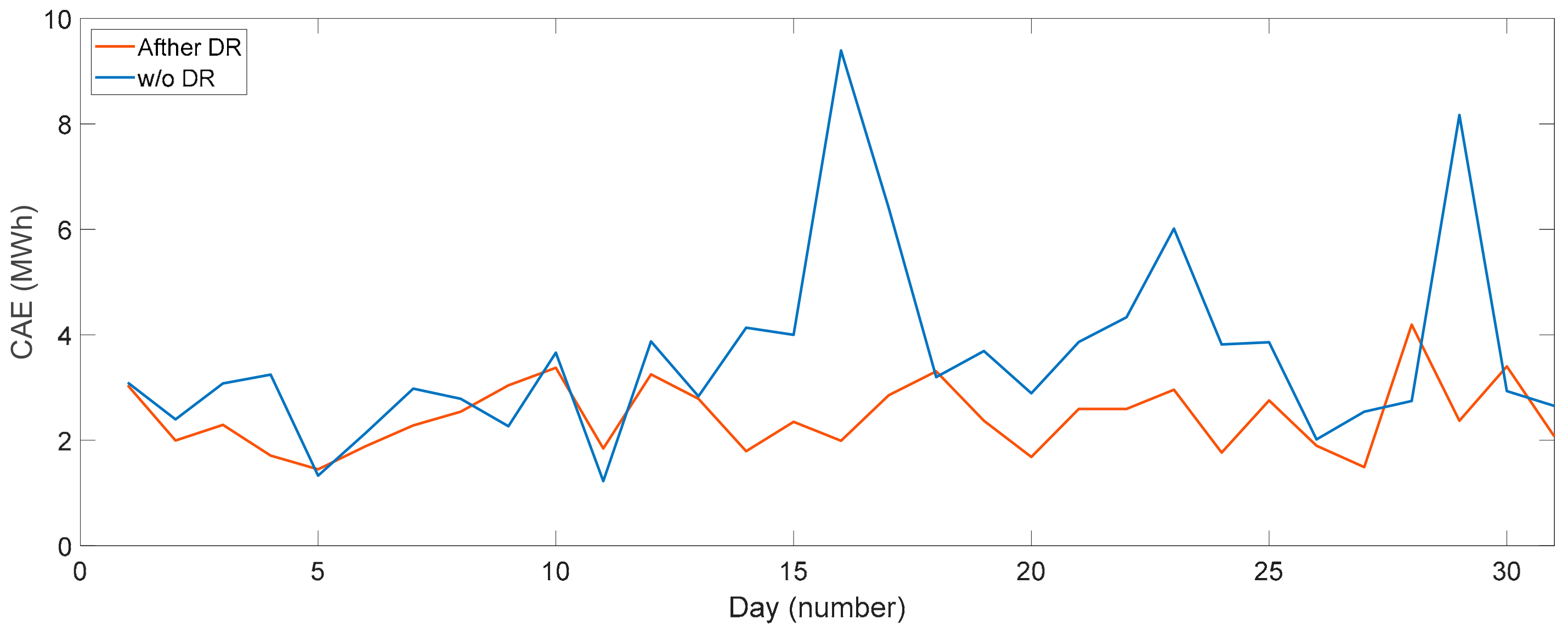 Energies 13 00011 g020