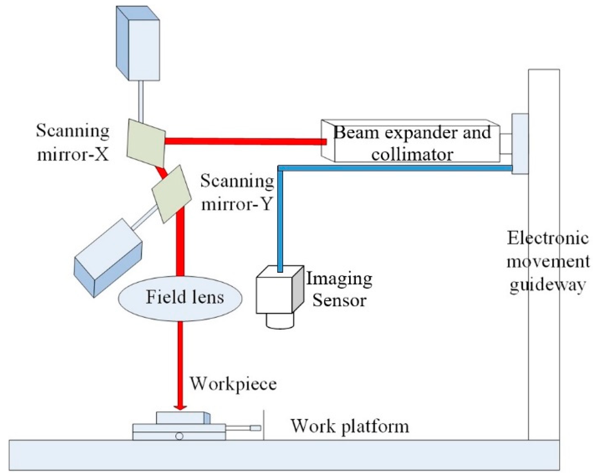 Energies 13 00012 g001