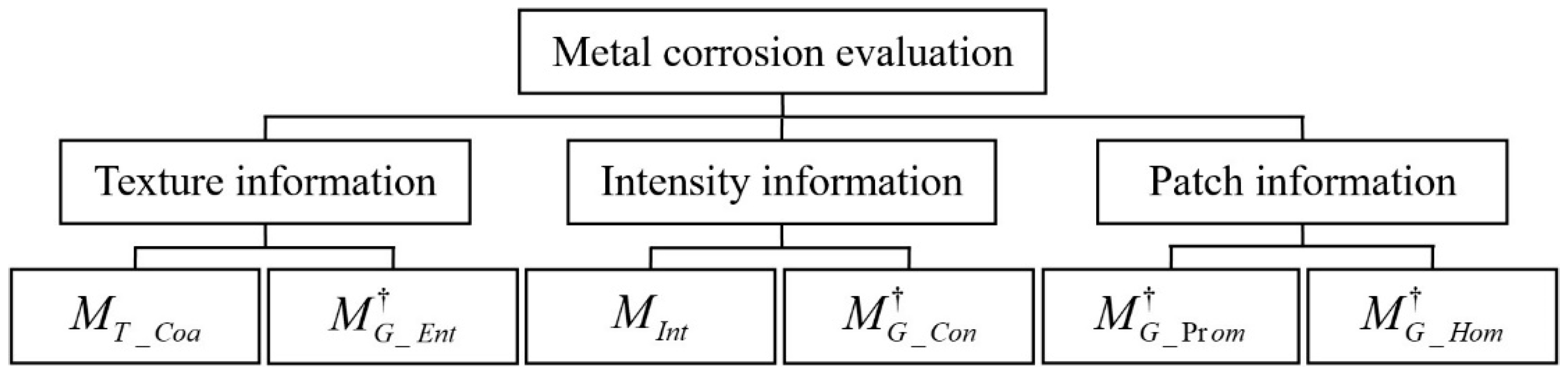 Energies 13 00012 g003