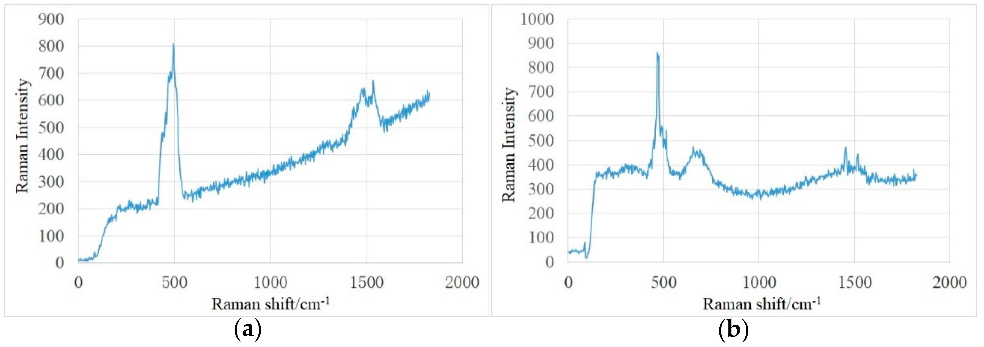 Energies 13 00012 g004