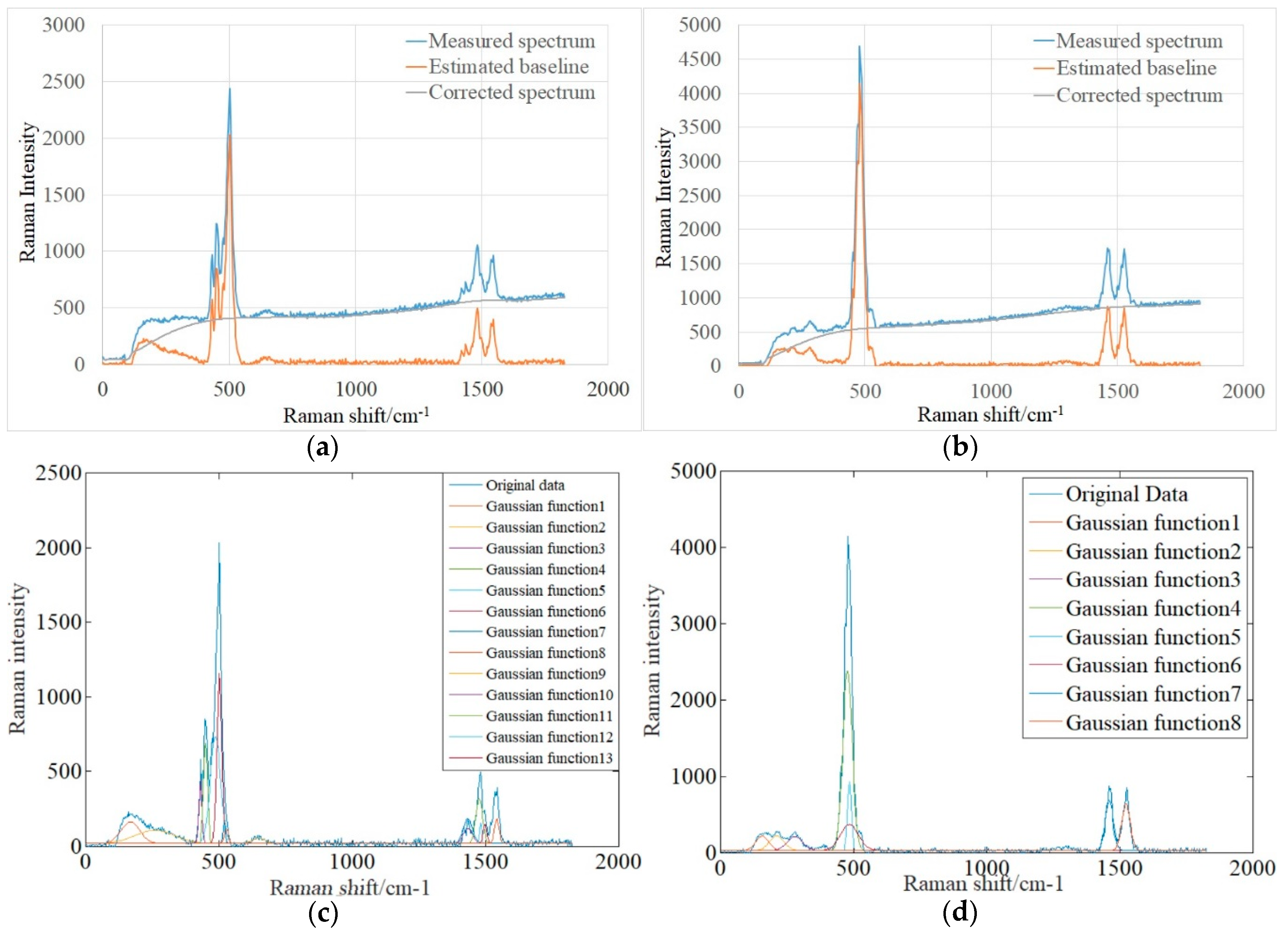 Energies 13 00012 g006