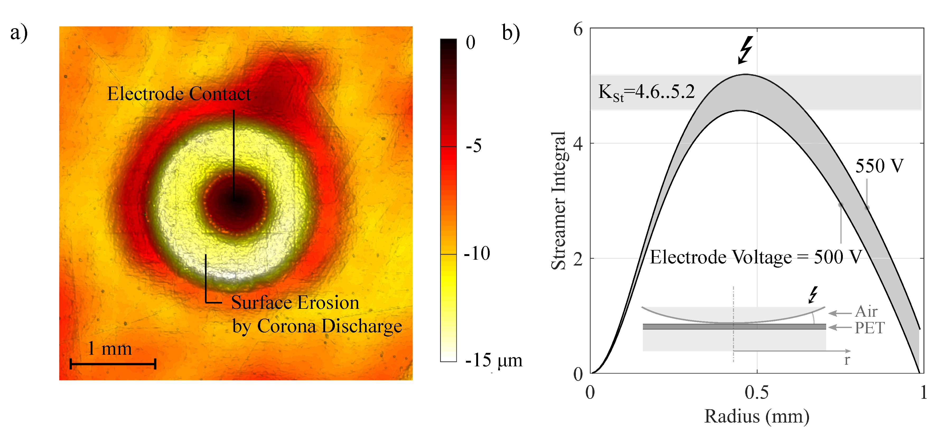 Energies 13 00013 g003 Energies 13 00013 g003
