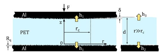Energies 13 00013 g0a1