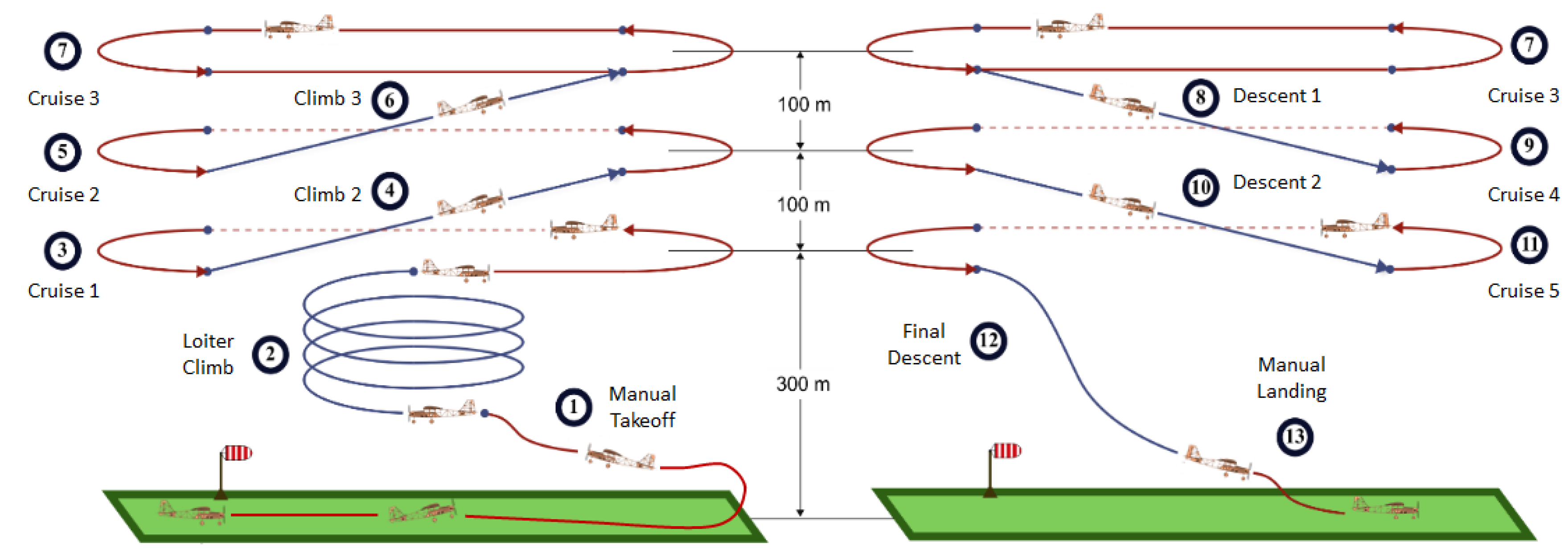 Energies 13 00014 g007 Energies 13 00014 g007