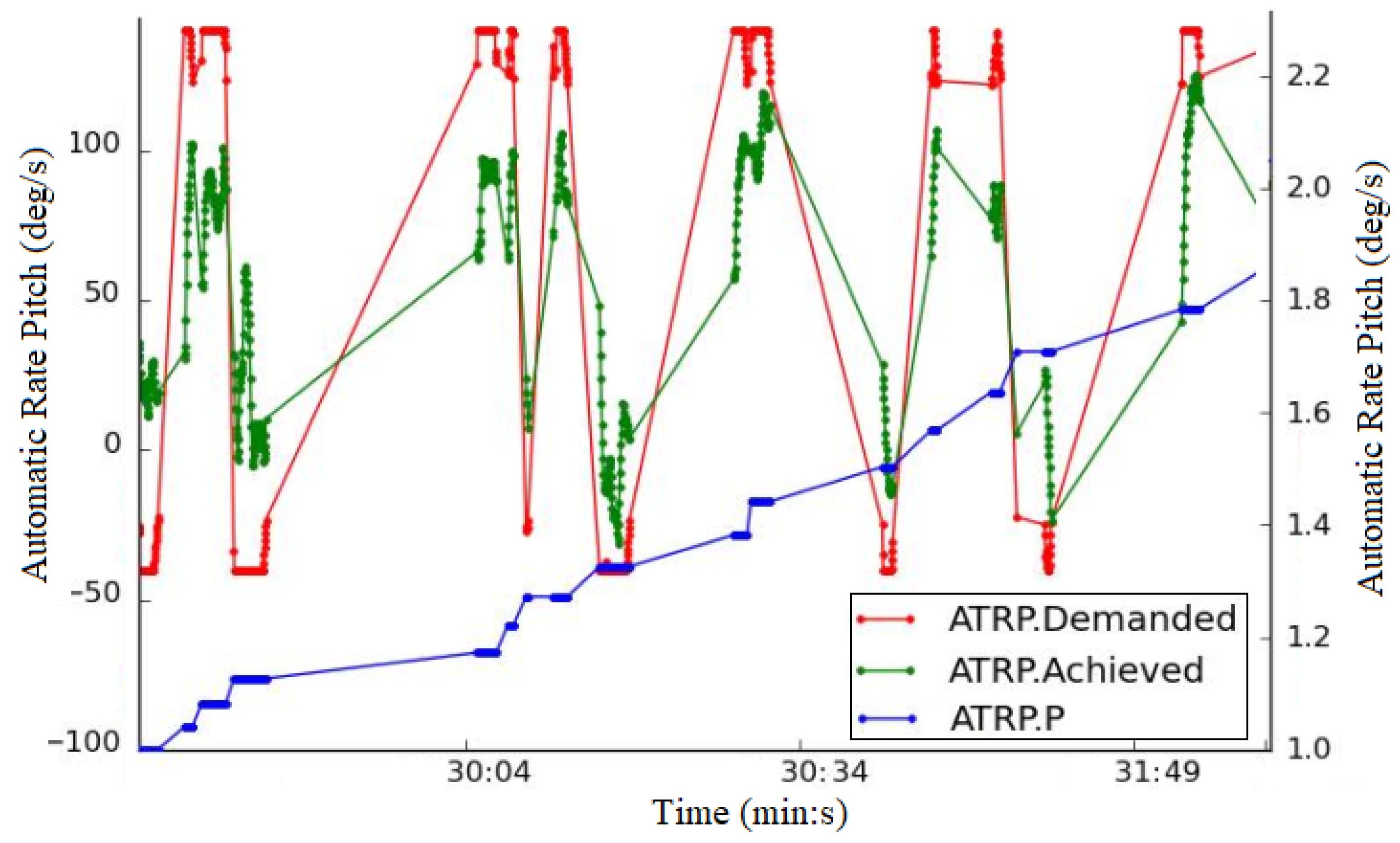 Energies 13 00014 g009 Energies 13 00014 g009