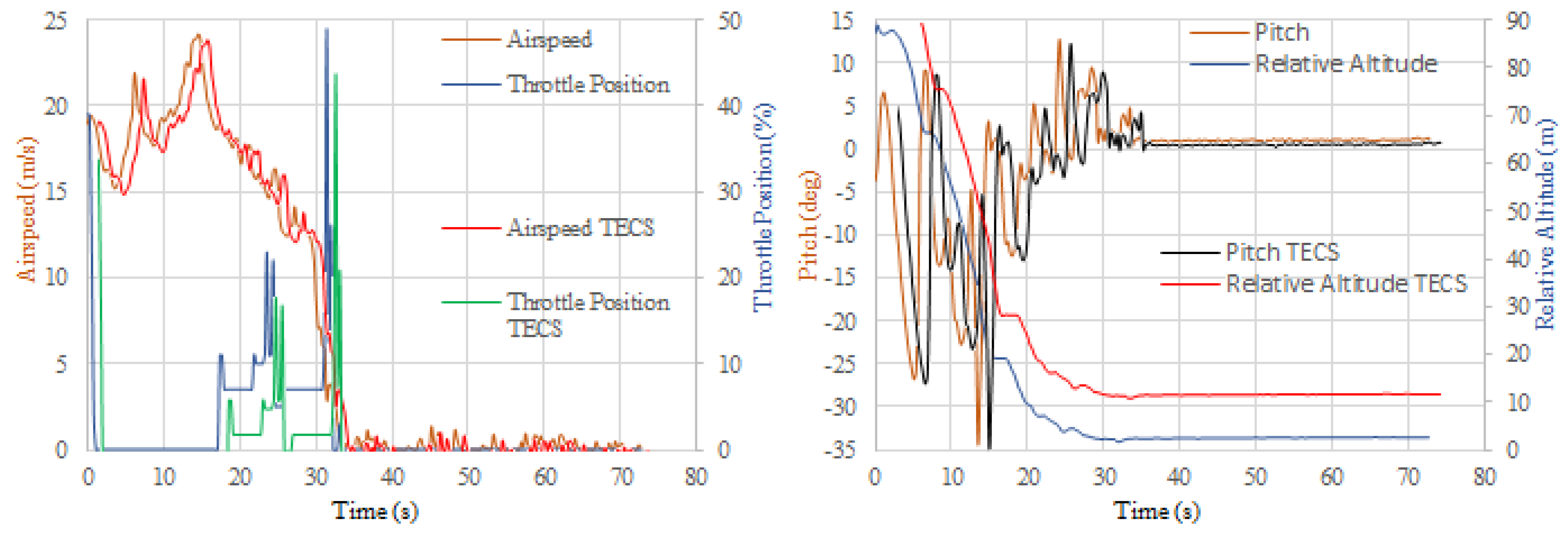 Energies 13 00014 g010 Energies 13 00014 g010
