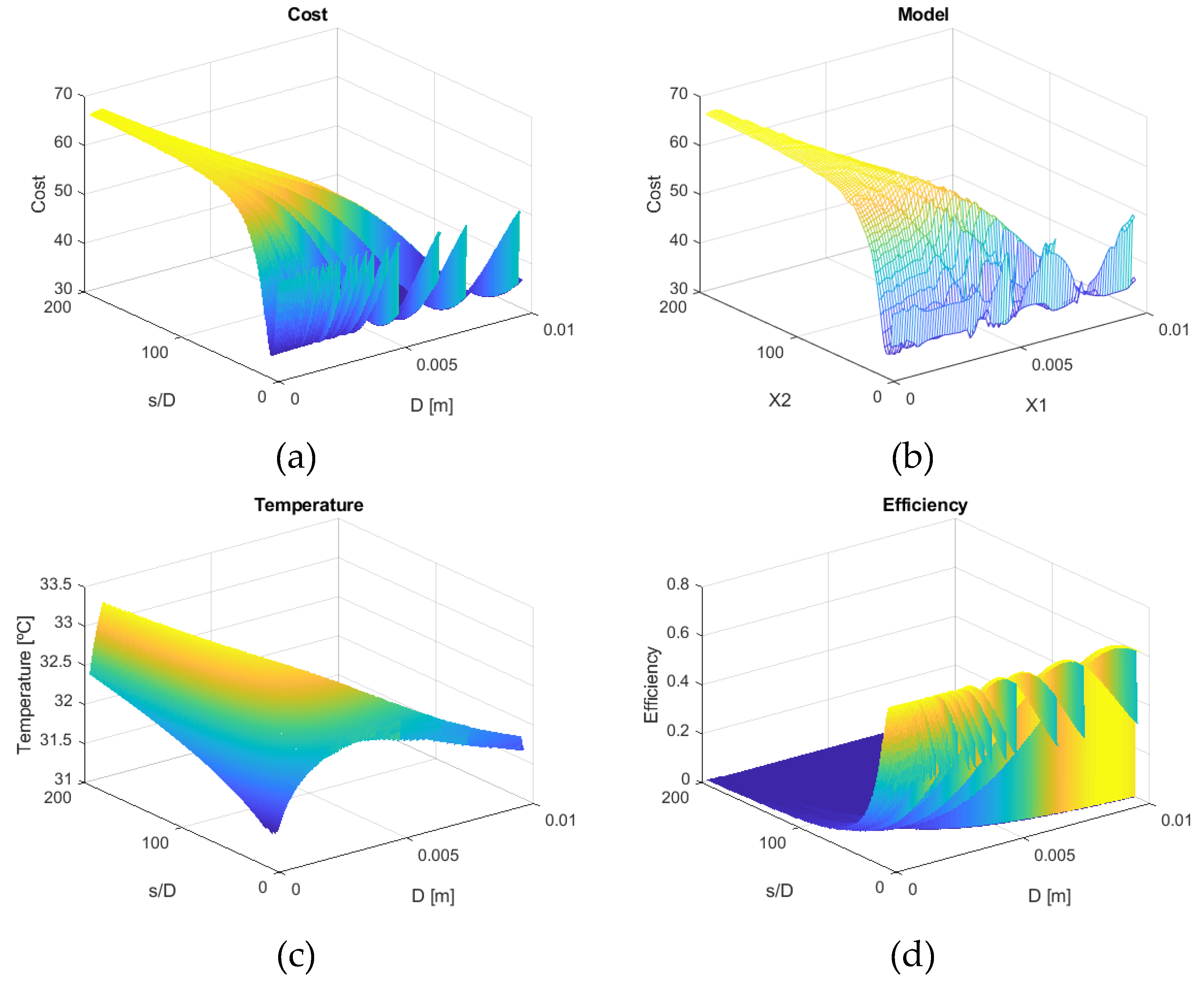 Energies 13 00016 g005