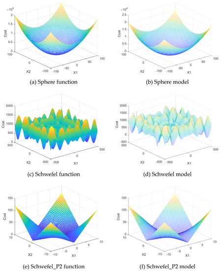 Energies 13 00016 g0a1a Energies 13 00016 g0a1a