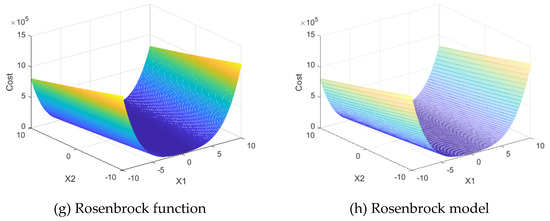 Energies 13 00016 g0a1b