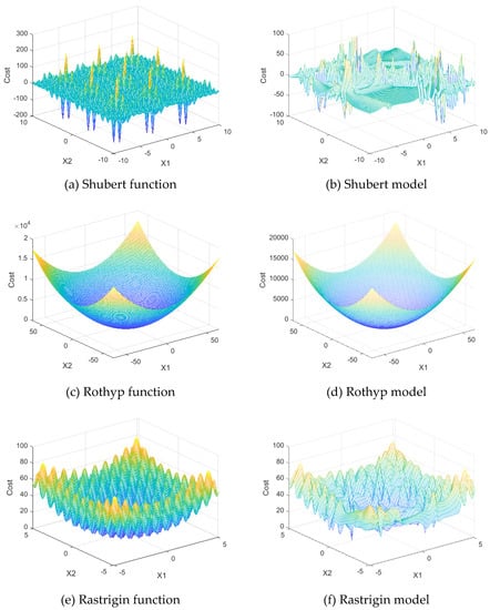 Energies 13 00016 g0a2a Energies 13 00016 g0a2a