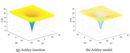 Energies 13 00016 g0a2b