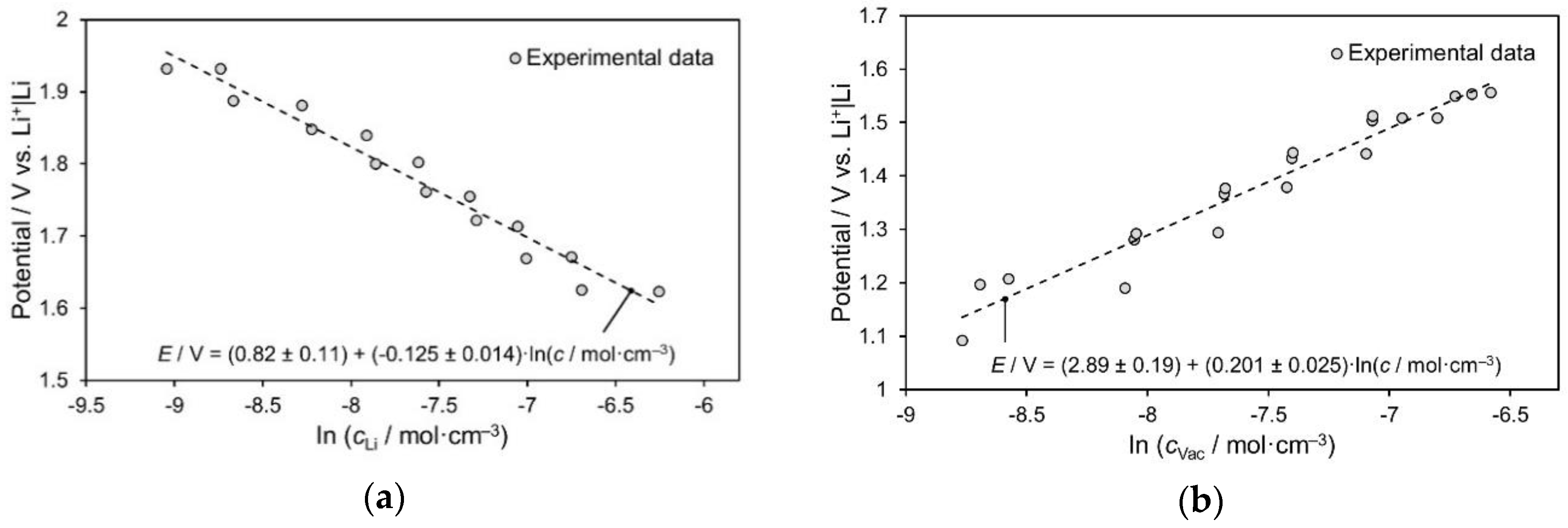 Energies 13 00018 g004