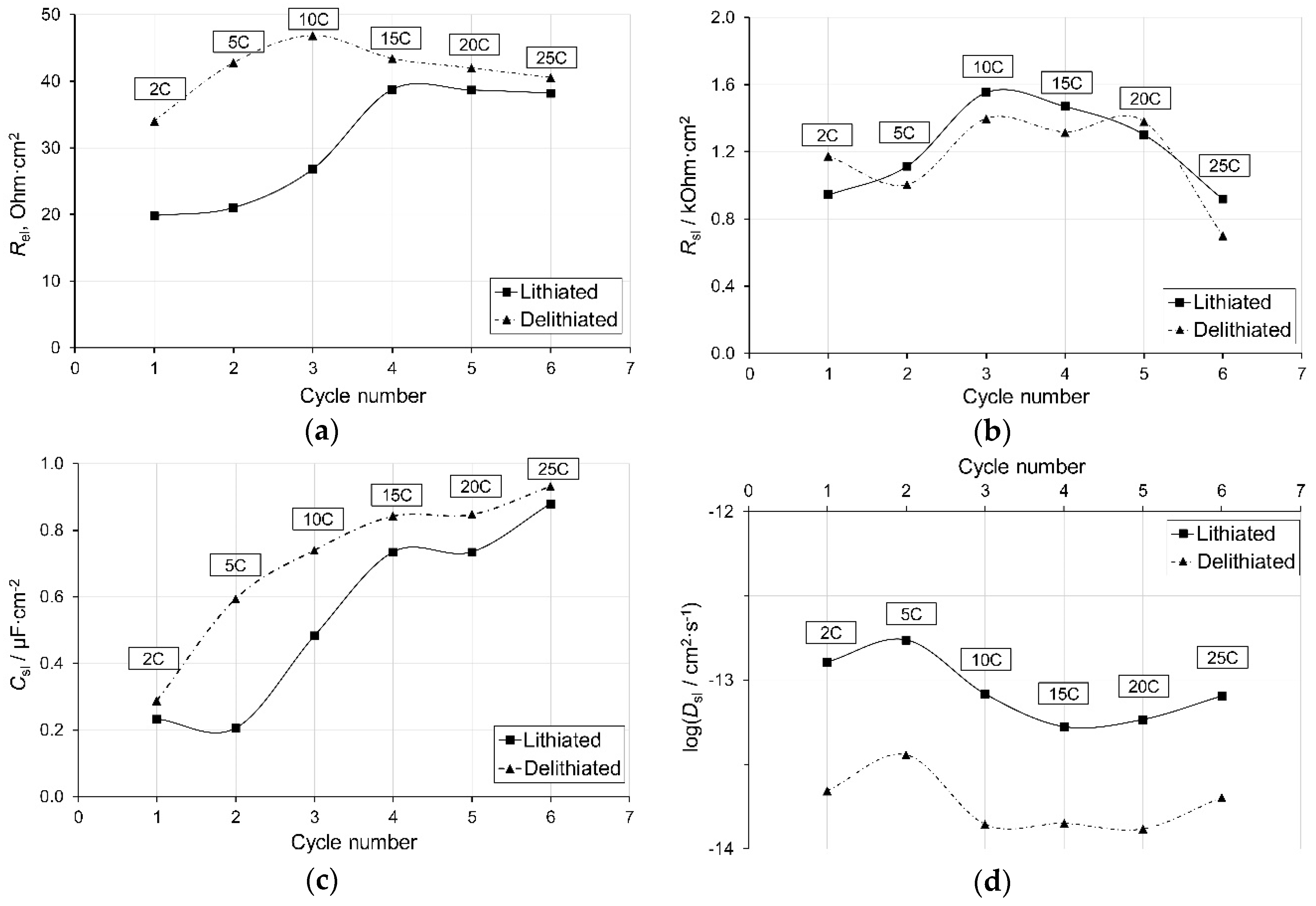 Energies 13 00018 g006a