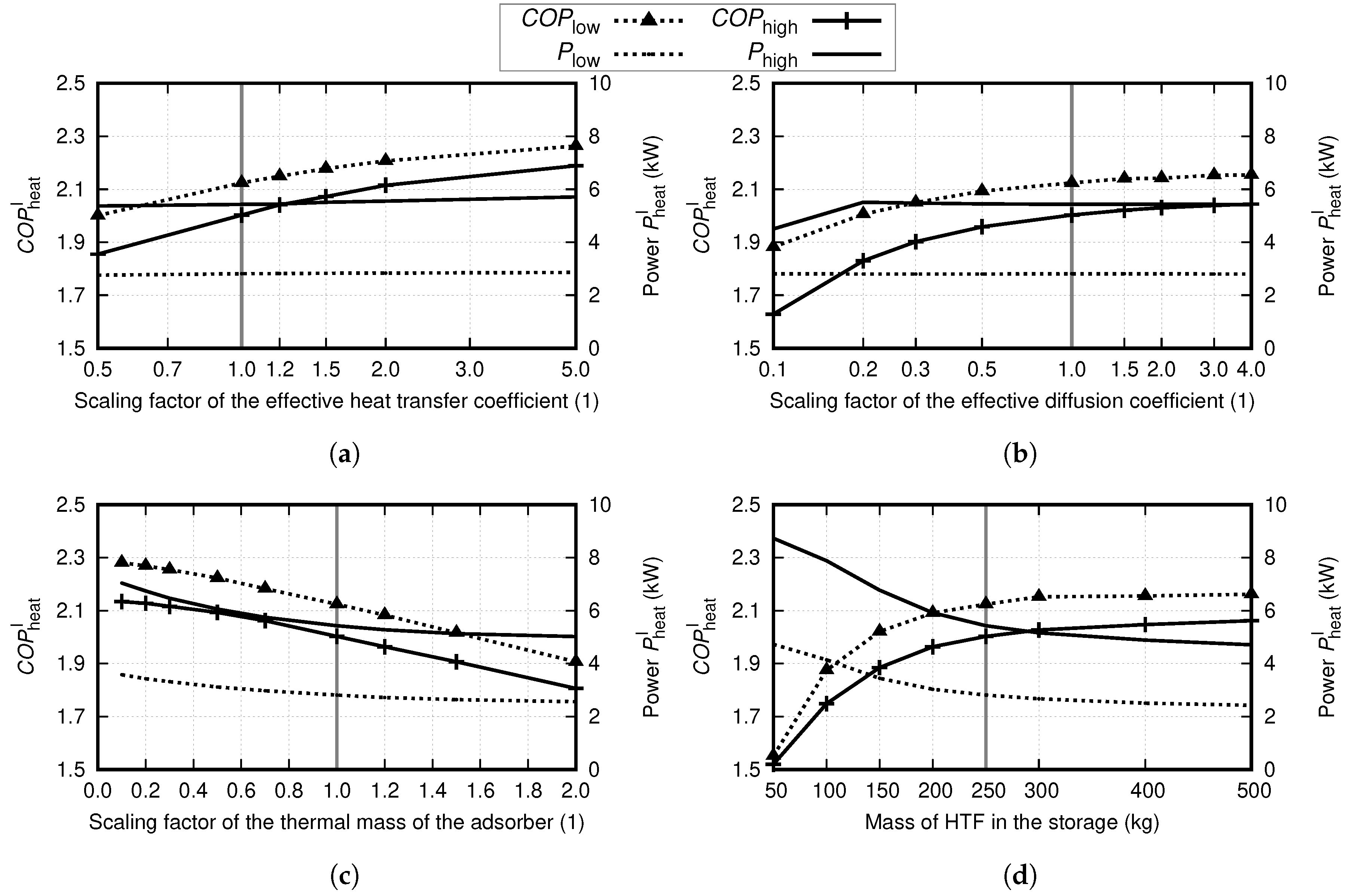 Energies 13 00019 g007