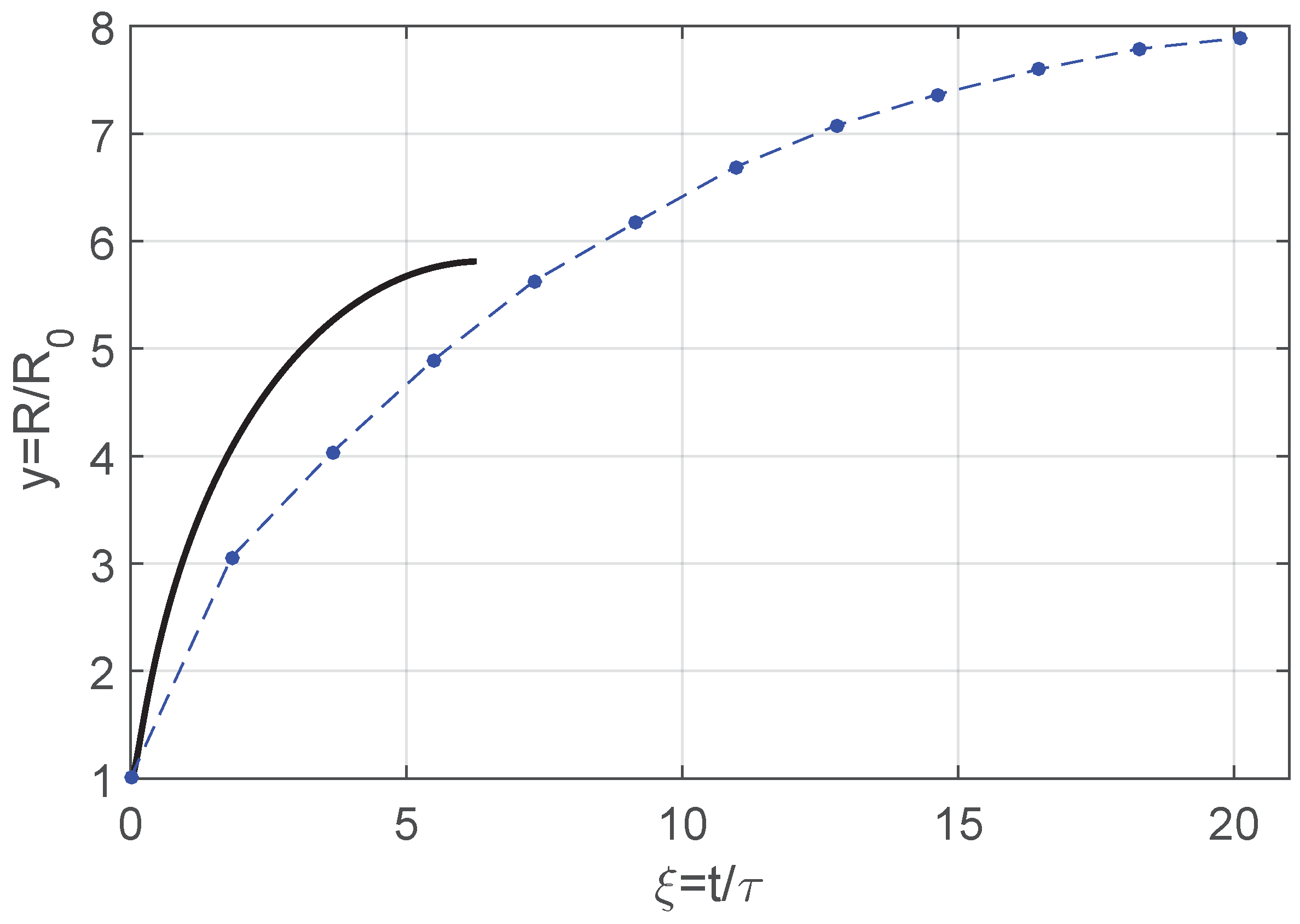 Energies 13 00020 g007