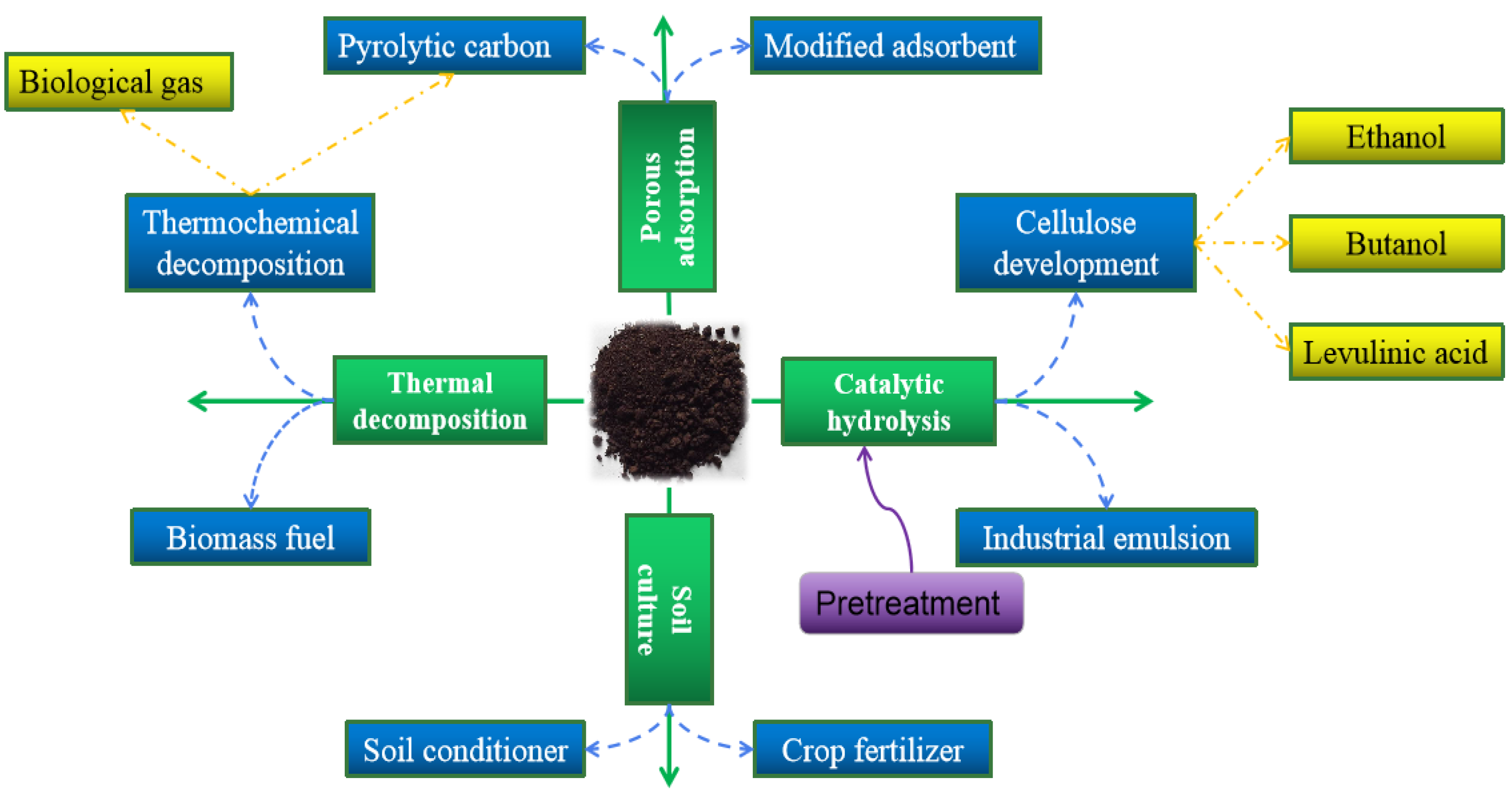 Energies 13 00021 g003