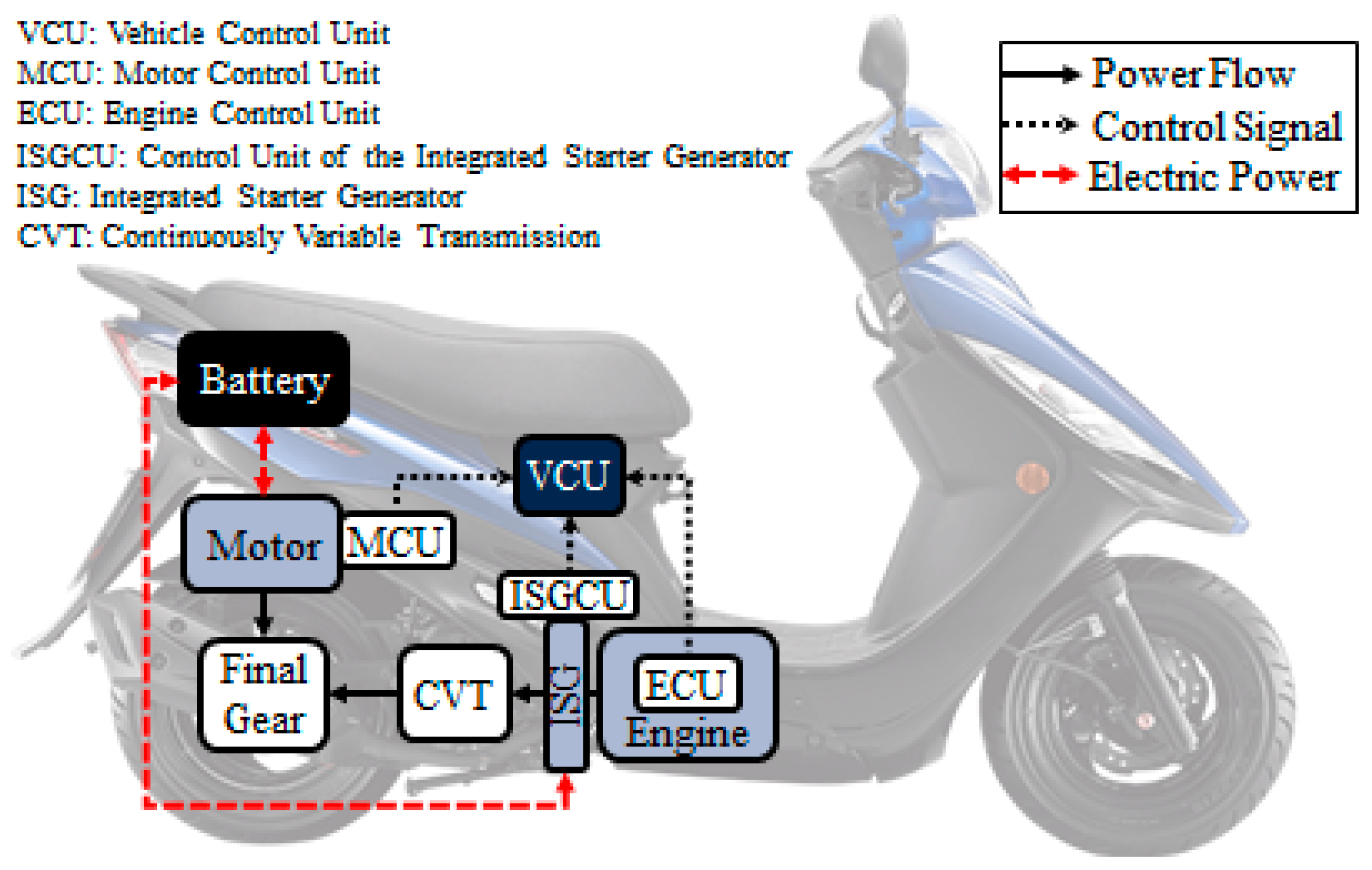 Energies 13 00022 g001