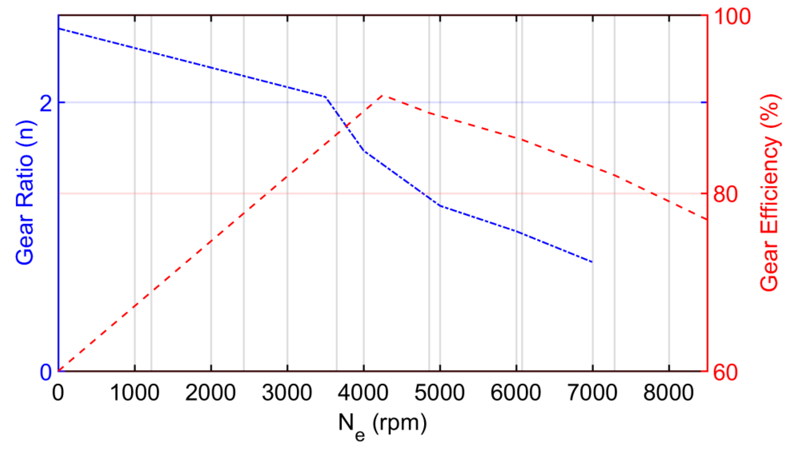Energies 13 00022 g003