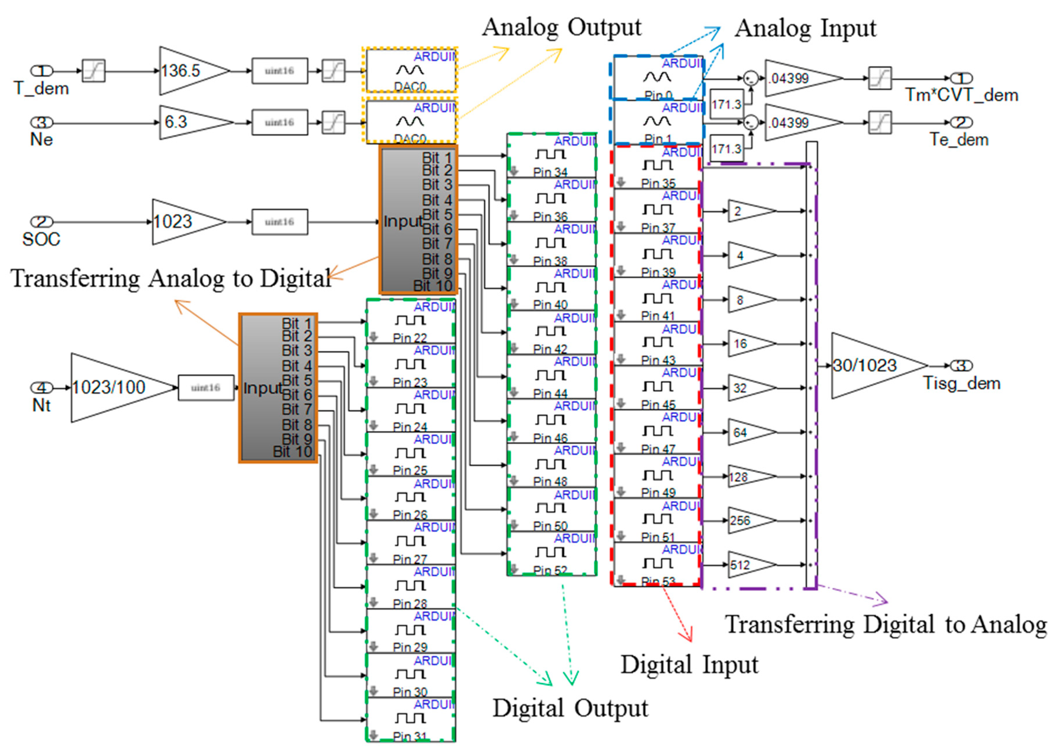 Energies 13 00022 g005