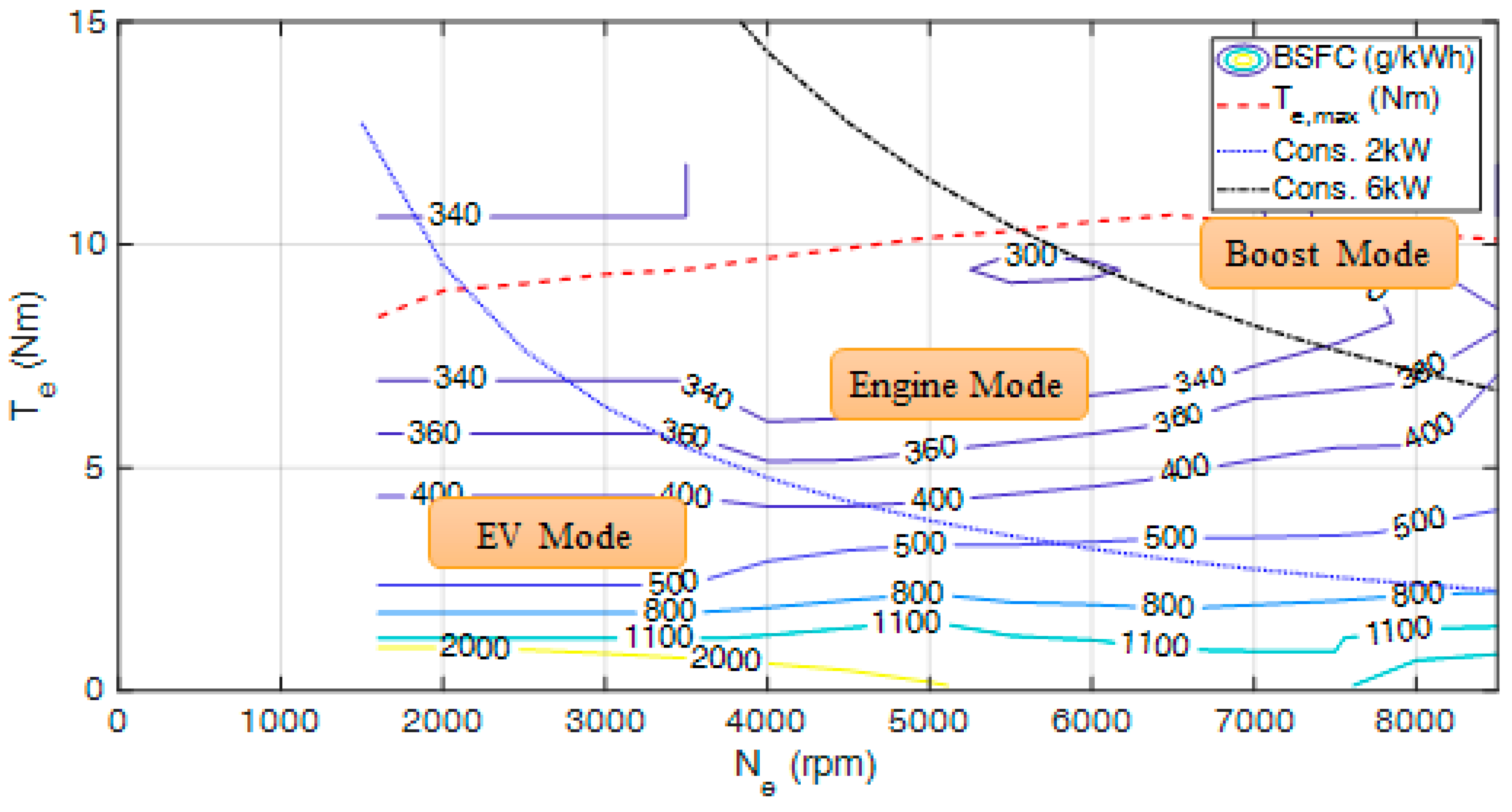 Energies 13 00022 g007