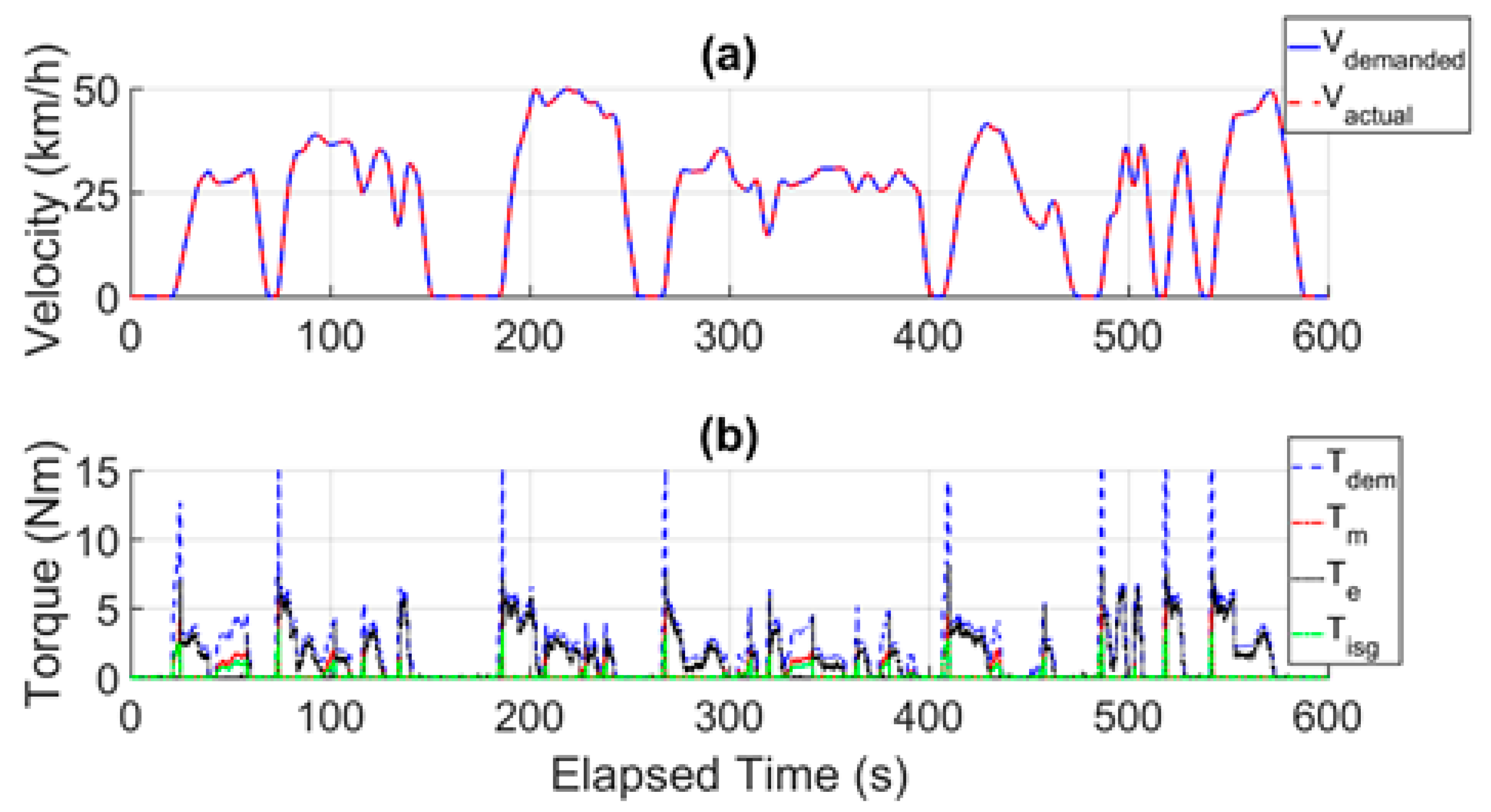 Energies 13 00022 g009