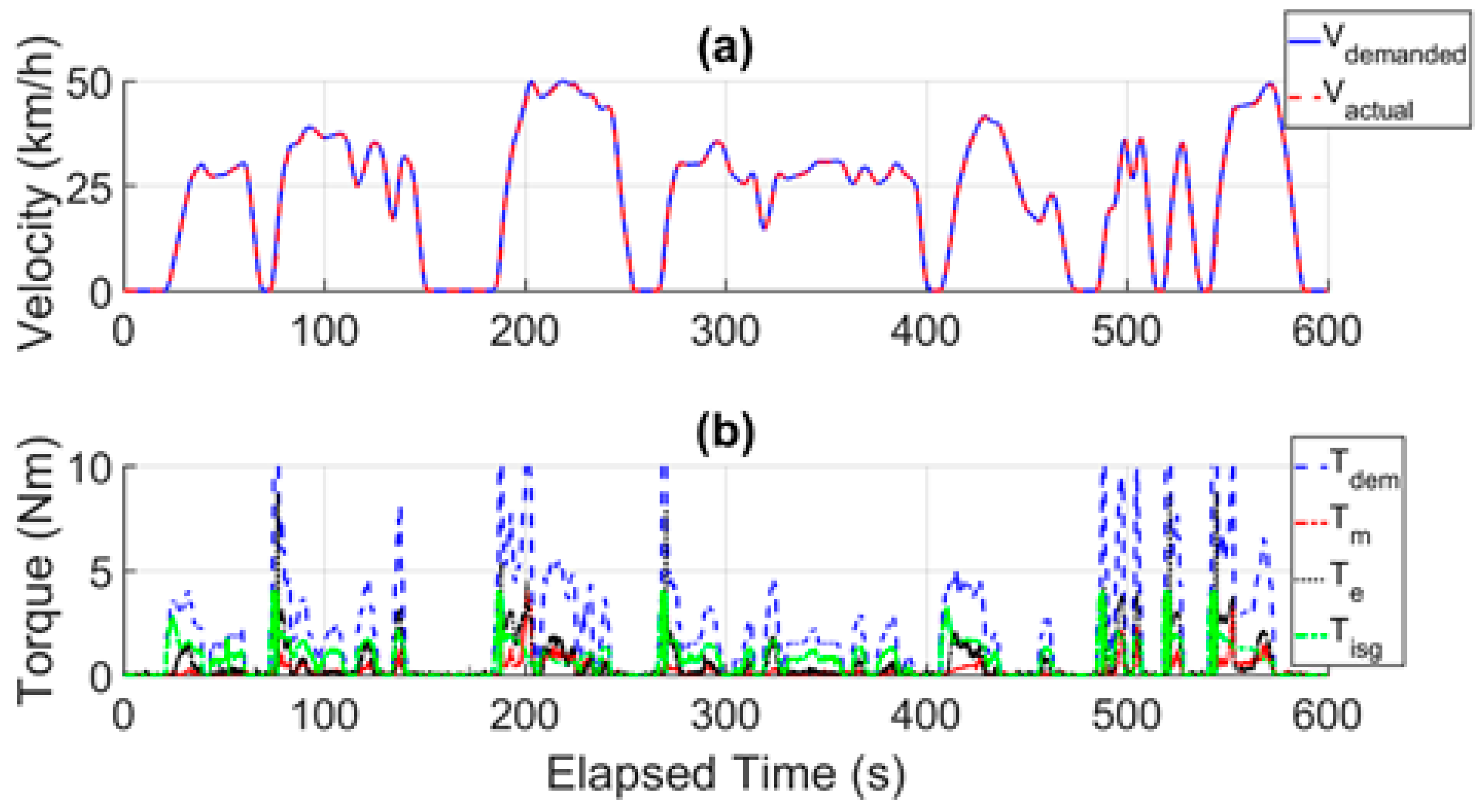 Energies 13 00022 g010