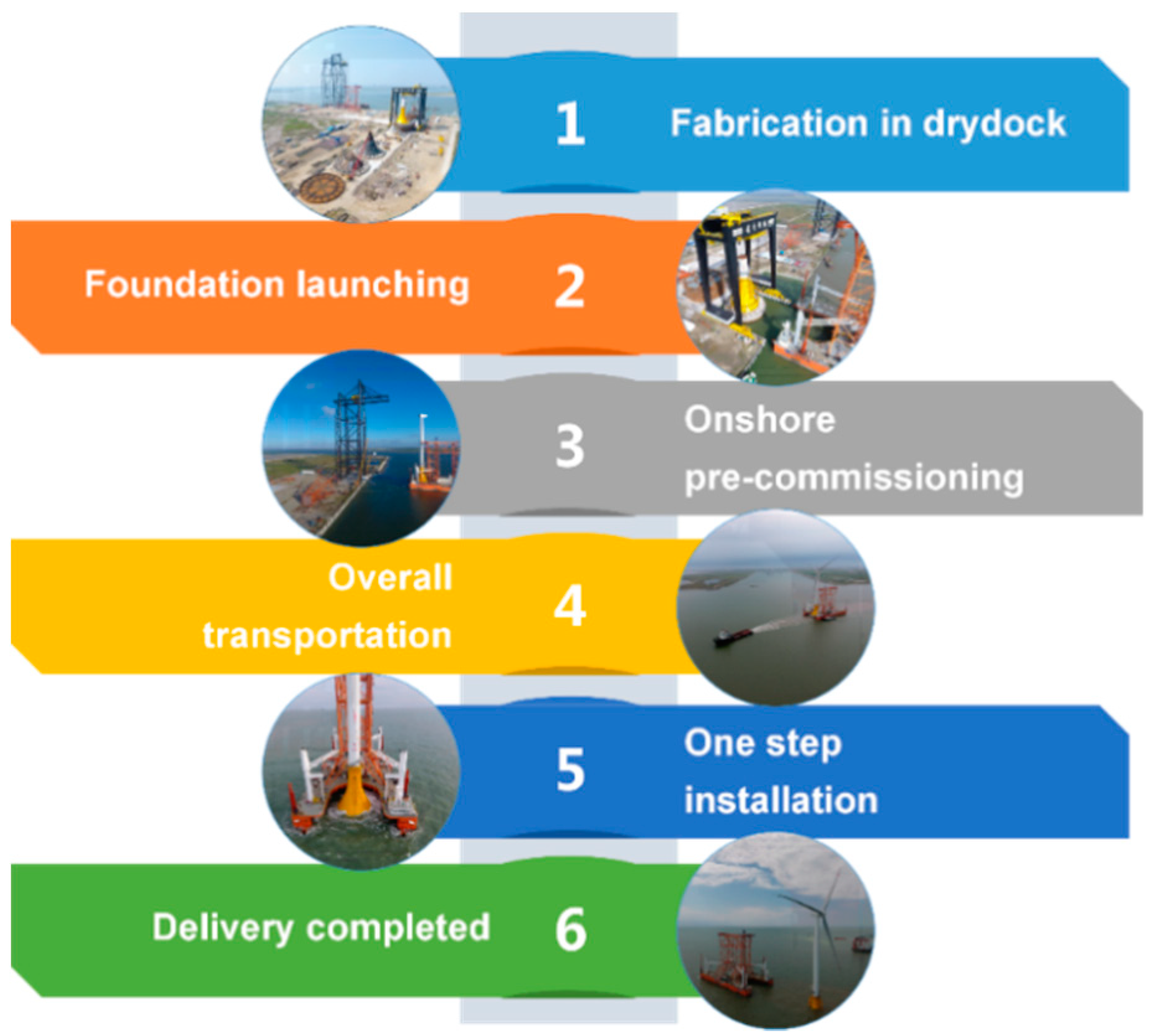 Energies 13 00023 g001