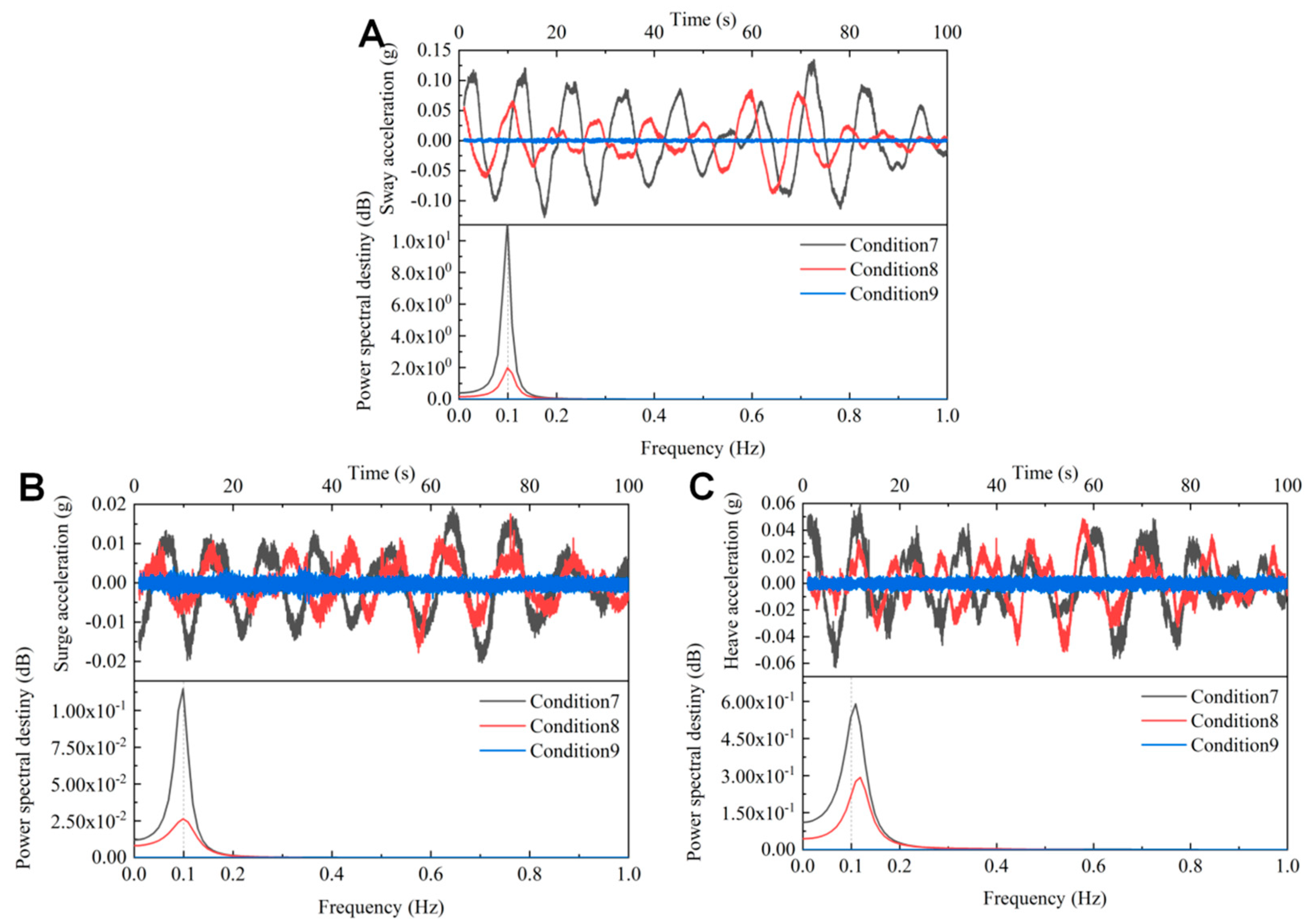 Energies 13 00023 g010