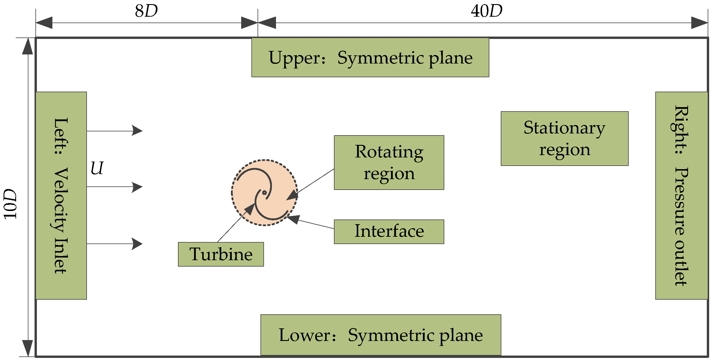 Energies 13 00024 g002