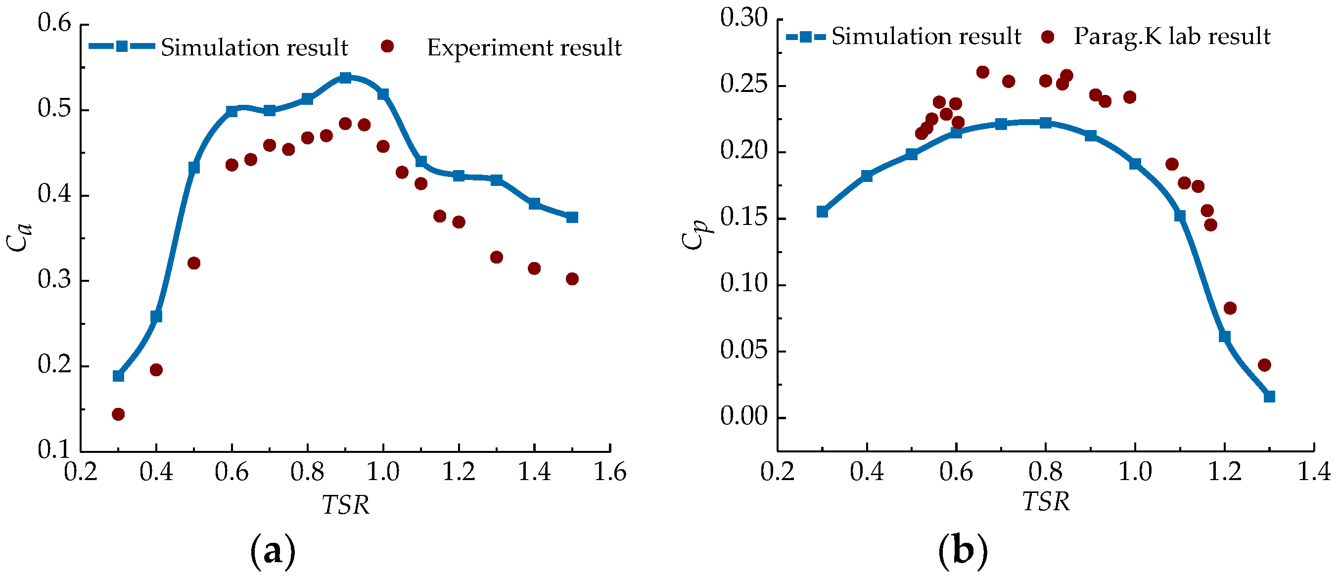 Energies 13 00024 g005